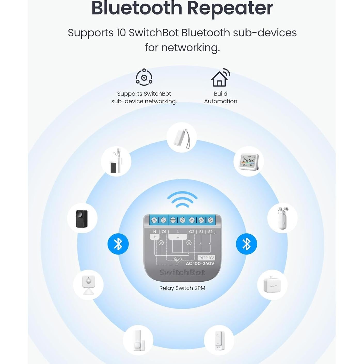 Interruptor Relé Inteligente SwitchBot 2PM, Control Doble Luz, Wi-Fi y Bluetooth