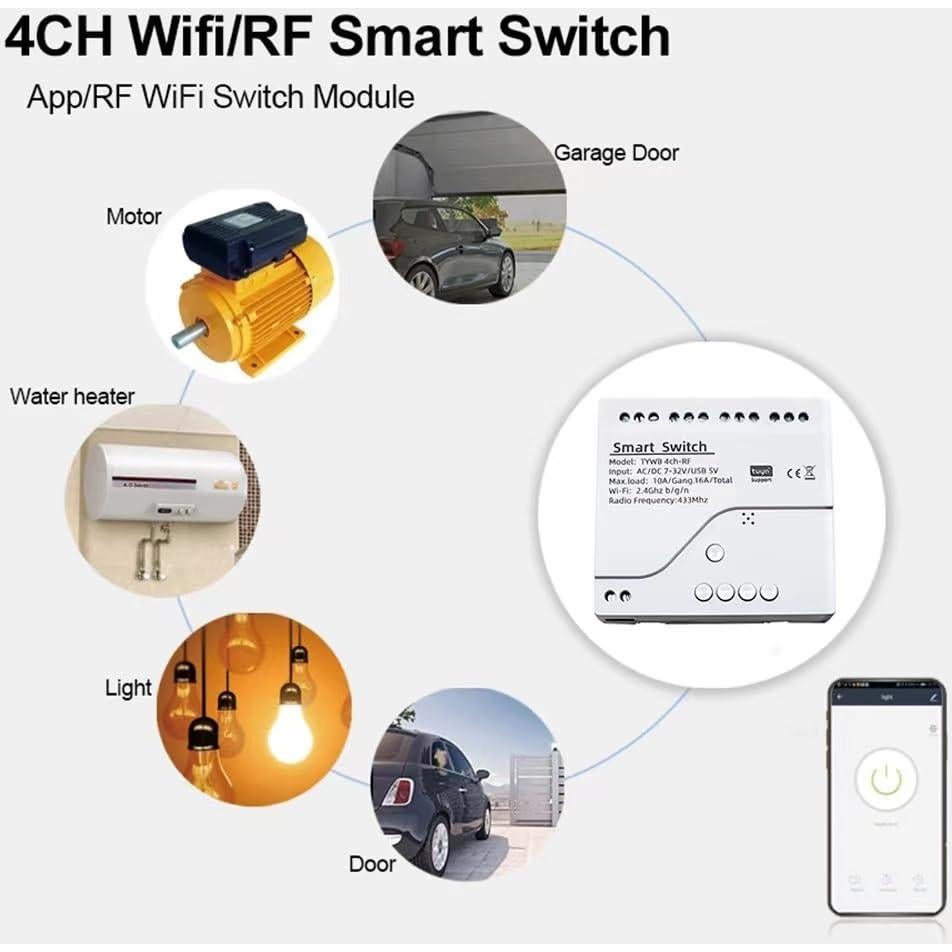 Interruptor Inteligente Zigbee Yitouniu ZG-003-RF 4CH 7-32V