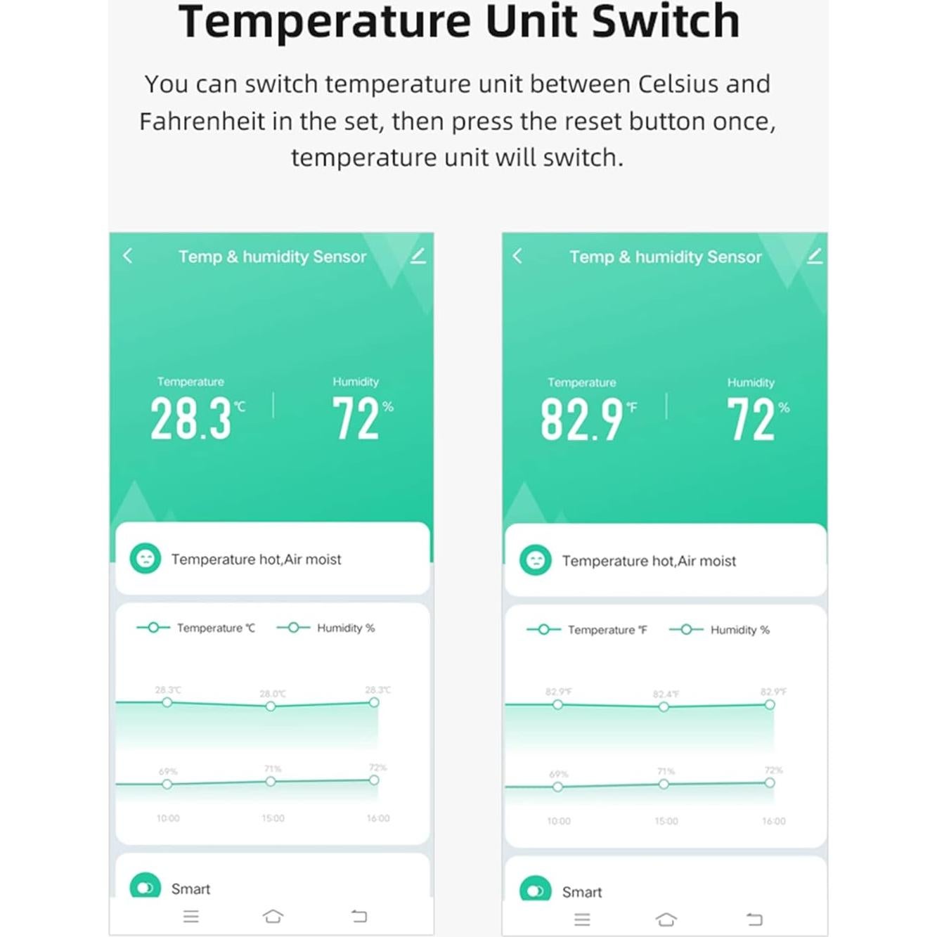 Sensor de Temperatura y Humedad WiFi Gaoducash TH01 - Monitoreo Remoto