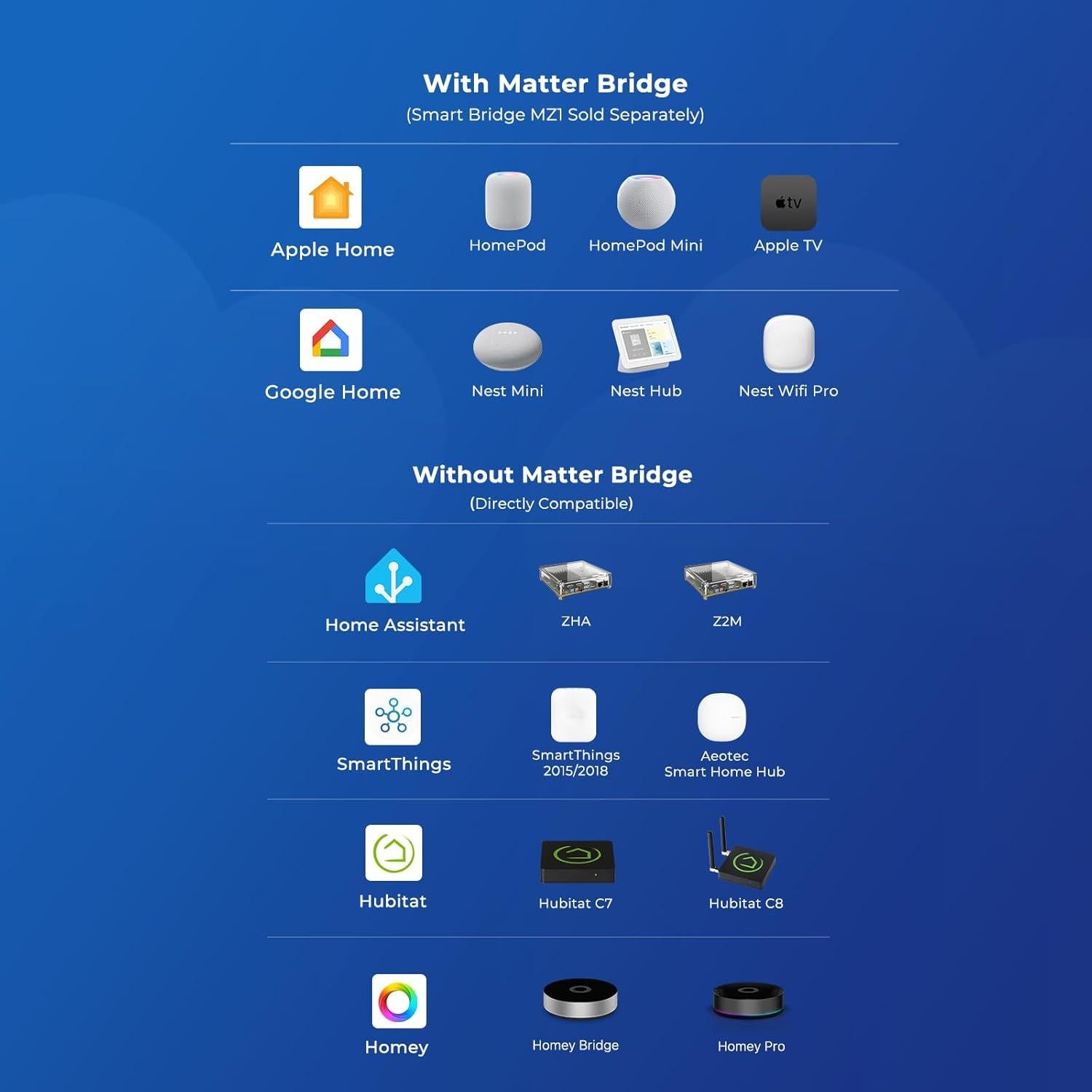 Sensor de Humedad de Suelo THIRDREALITY, Sonda Capacitiva, Zigbee