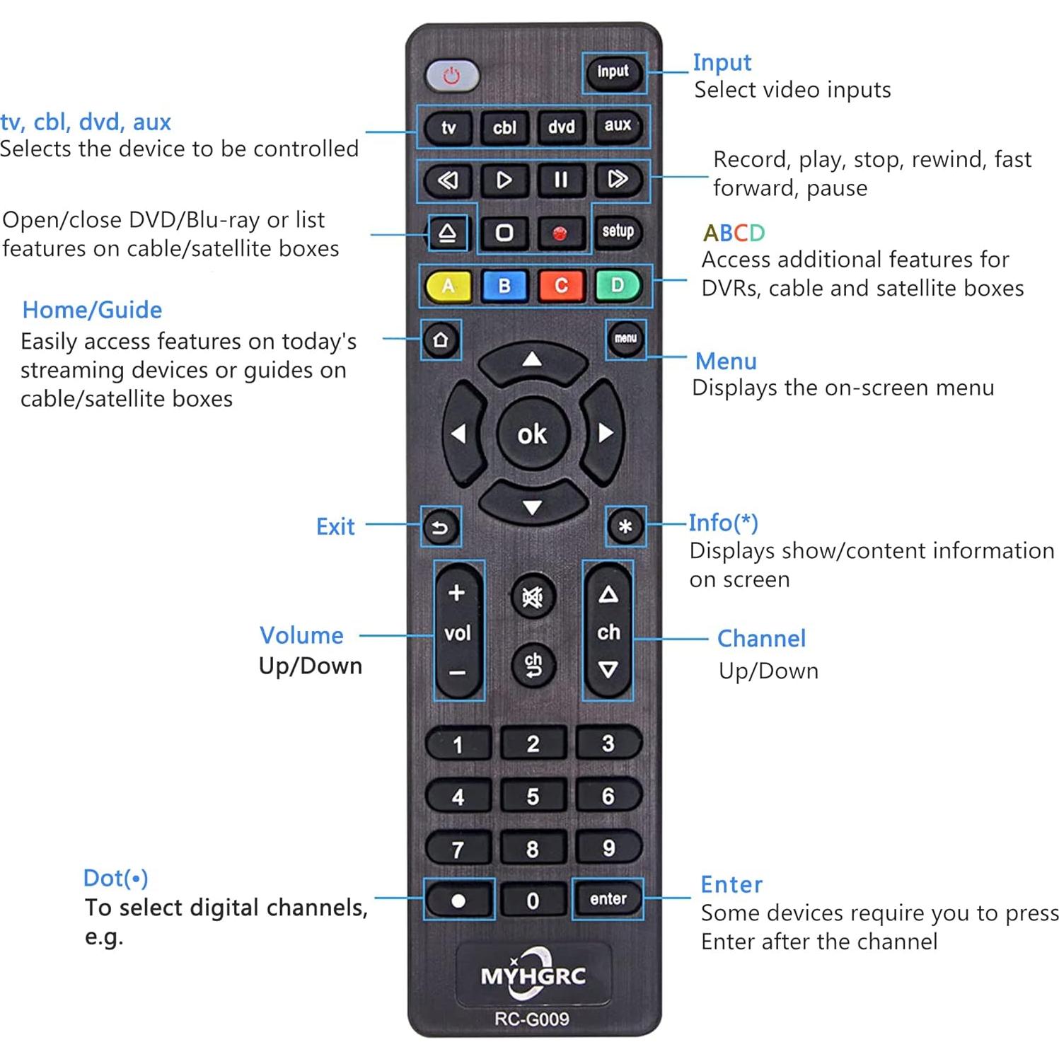 Control Remoto Universal MYHGRC 4 en 1 para TV y Audio