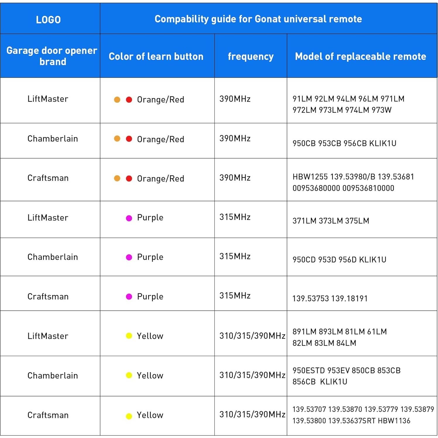 Control Remoto Universal Gonat para Puerta de Garaje - Paquete de 2
