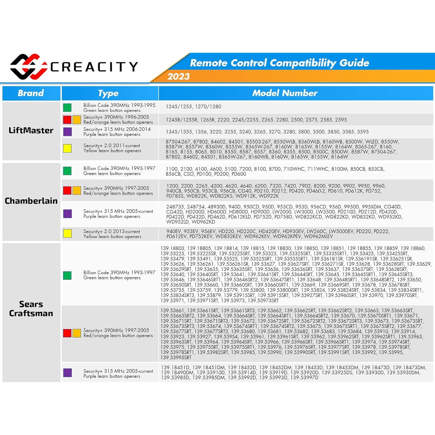 Control Remoto Universal CreaCity 2x para Puerta de Garaje
