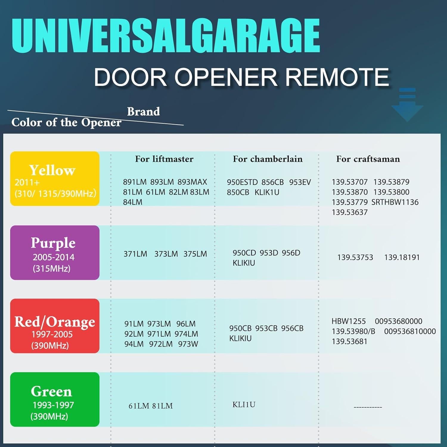 Control Remoto Universal para Puerta de Garaje Pevxou 2-Pack
