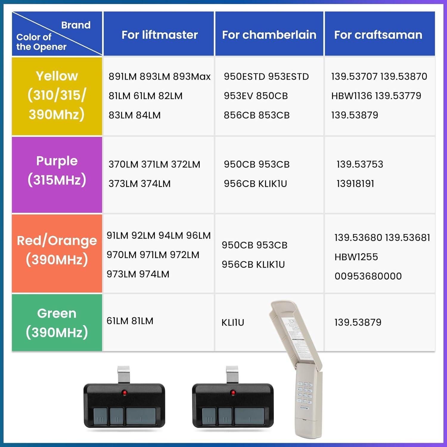 Control Remoto y Teclado Inalámbrico Pevxou para Puerta de Garaje