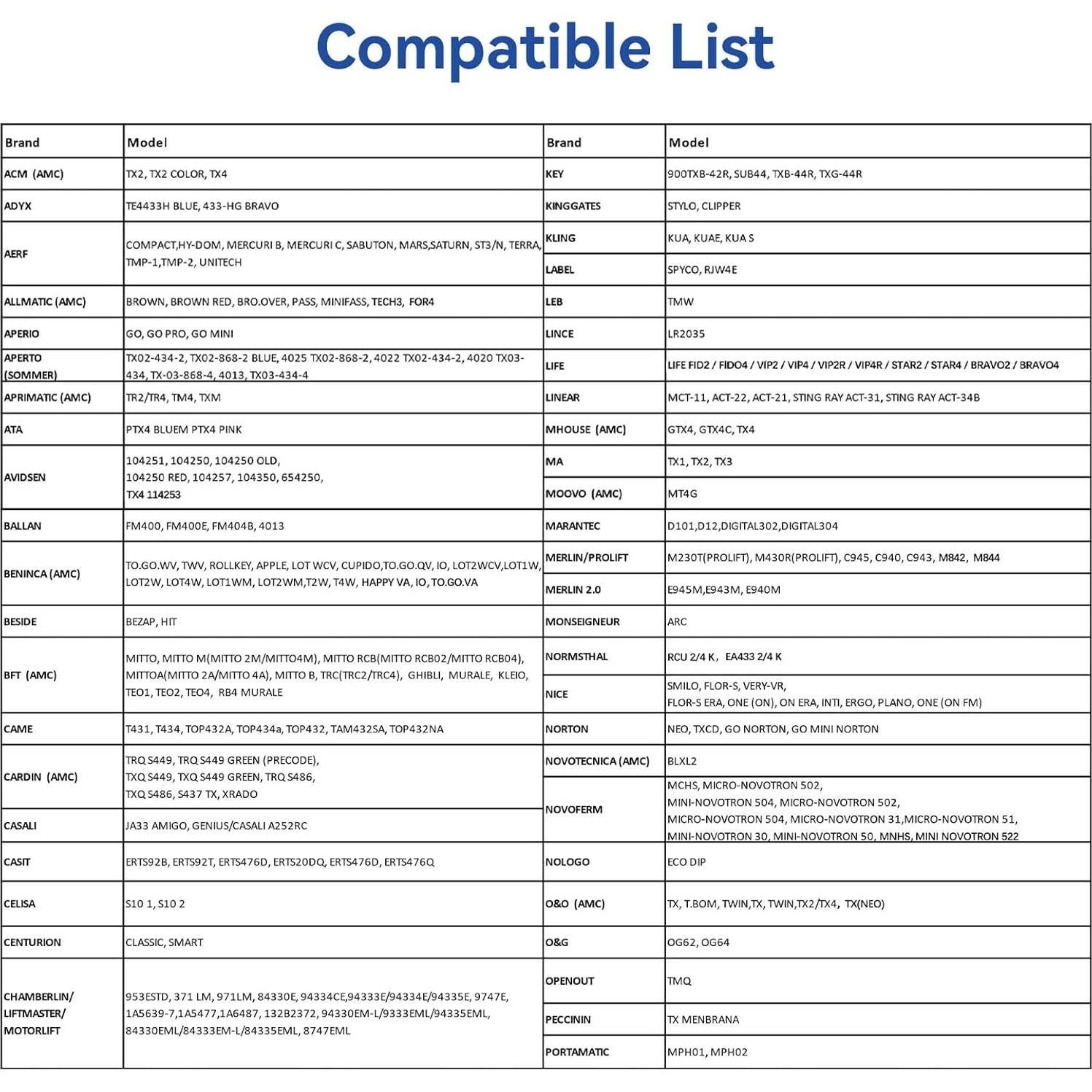 Control Remoto Universal Oraneyun para Garaje Verde 4 Botones