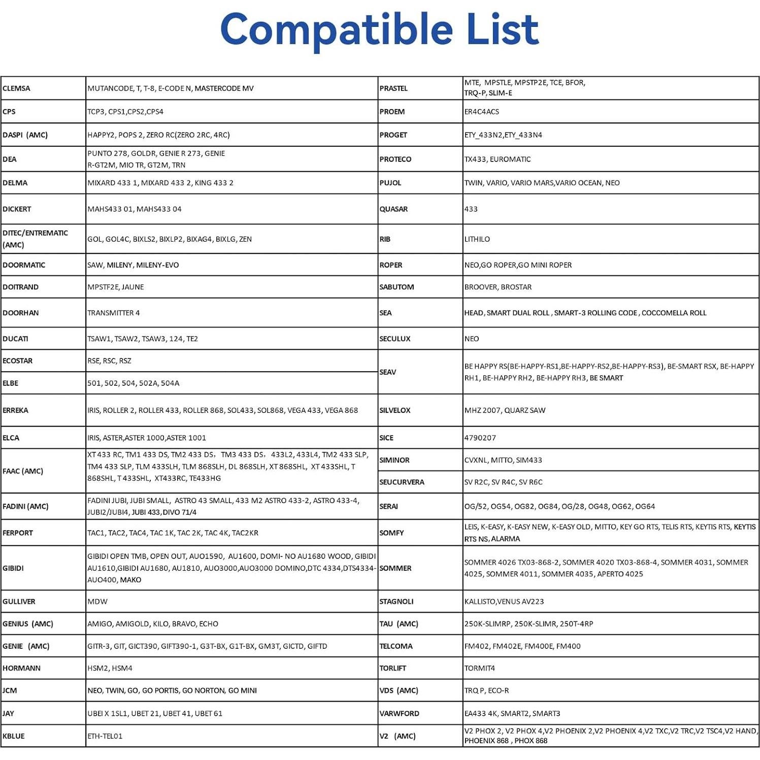 Control Remoto Universal Oraneyun para Garaje Verde 4 Botones