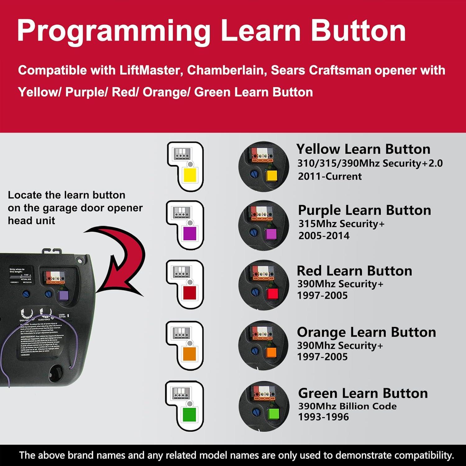 Teclado Inalámbrico Universal Lpyec para Puerta de Garaje
