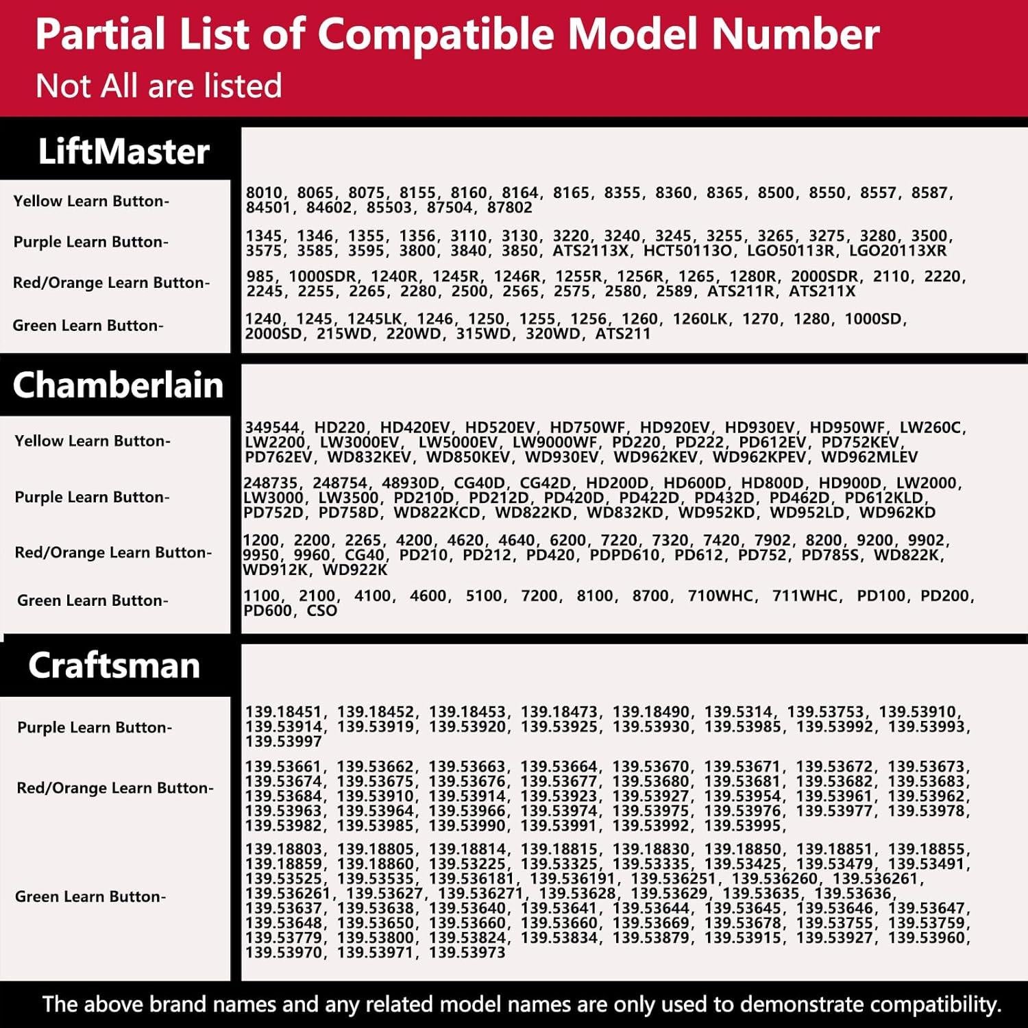Teclado Inalámbrico Universal Lpyec para Puerta de Garaje