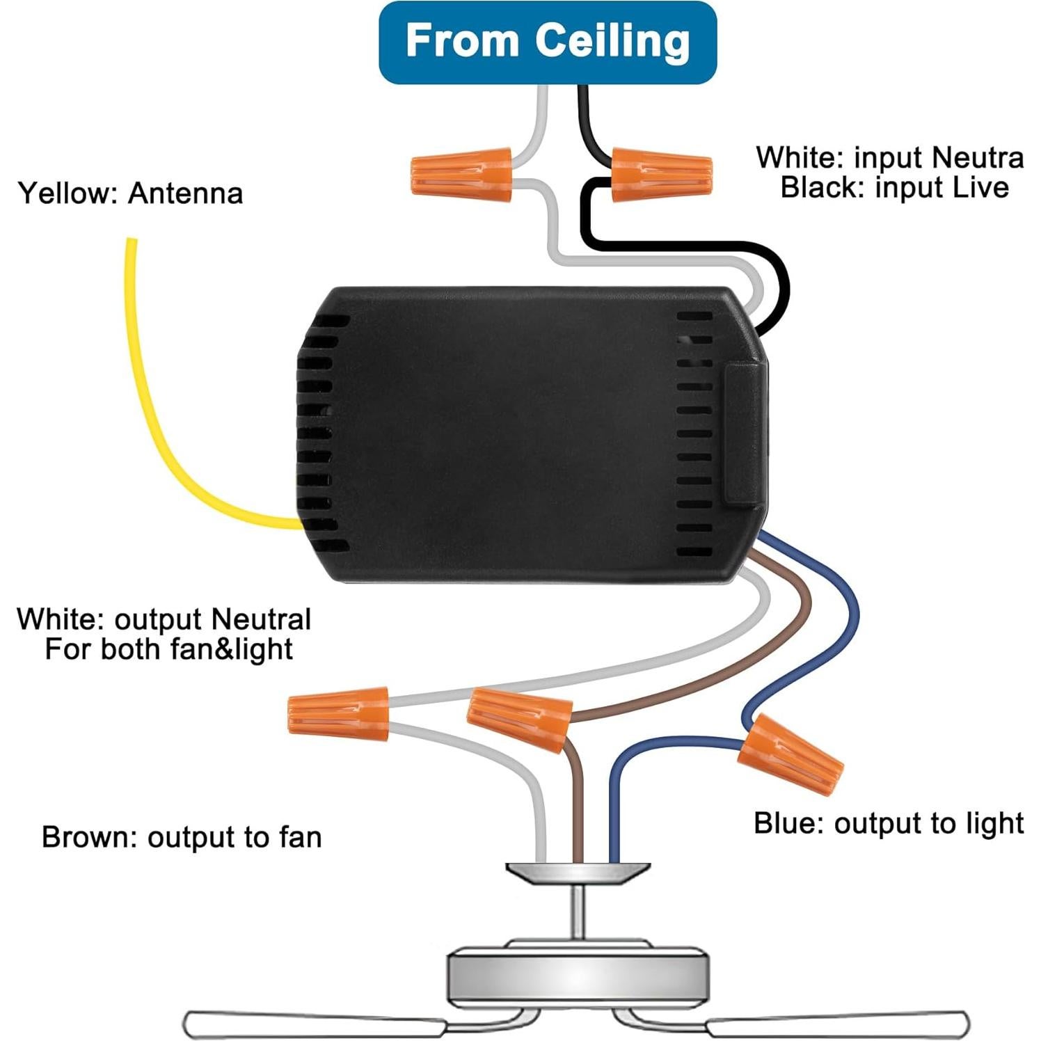 Control Remoto Universal para Ventilador de Techo LPHUMEX