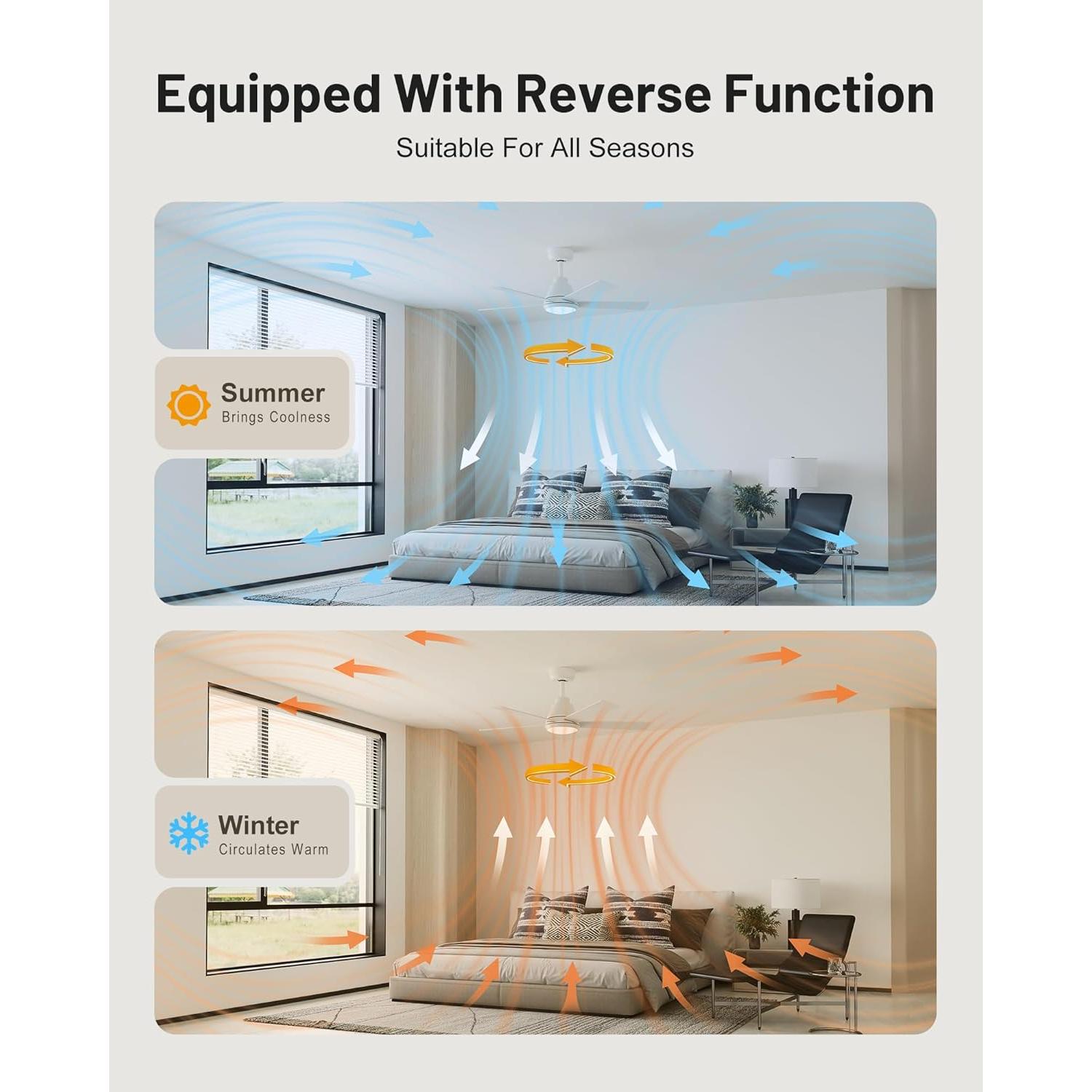 Ventilador de Techo CubiCubi 106.68 cm Blanco con Luz y Control Remoto