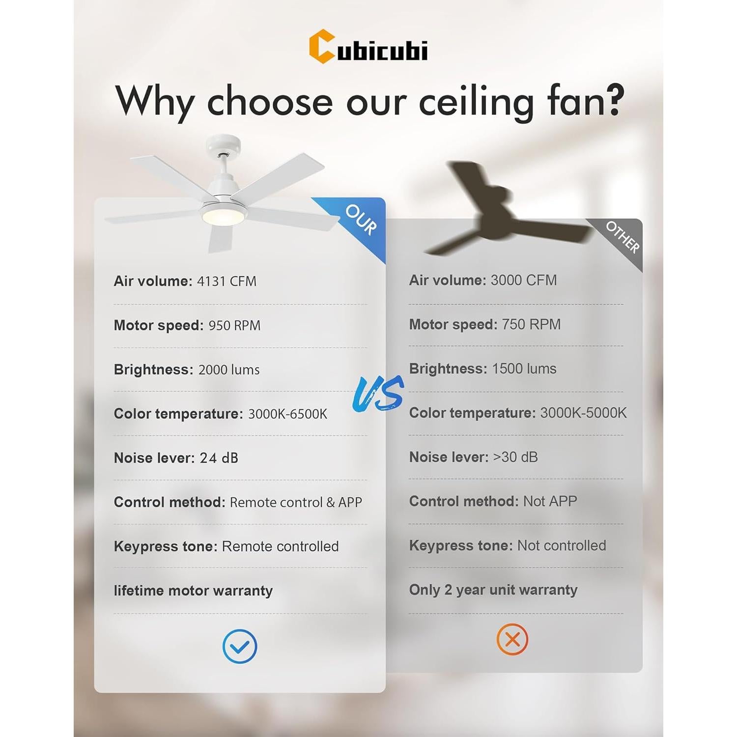 Ventilador de Techo CubiCubi 106.68 cm Blanco con Luz y Control Remoto