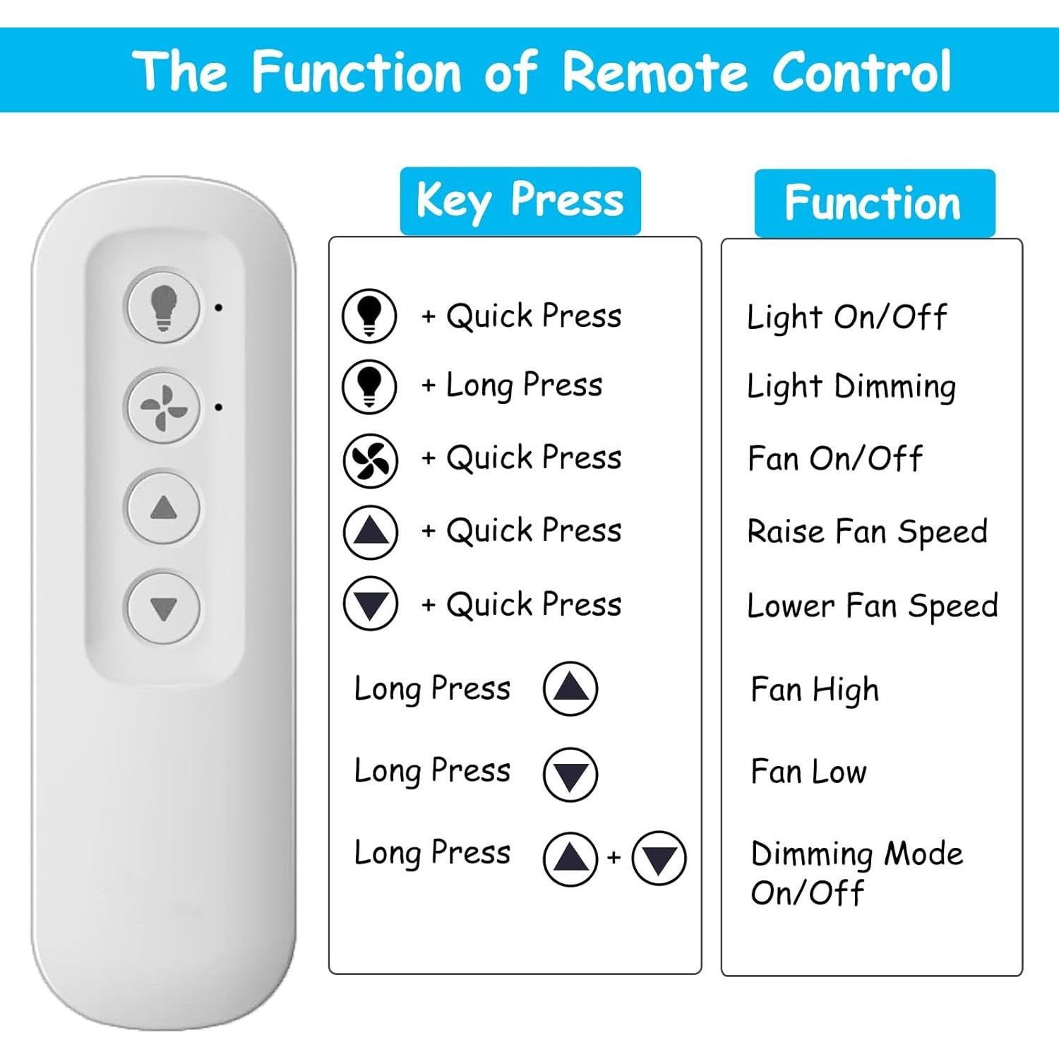 Control Remoto Hunter RC-82T para Ventilador de Techo 434MHz