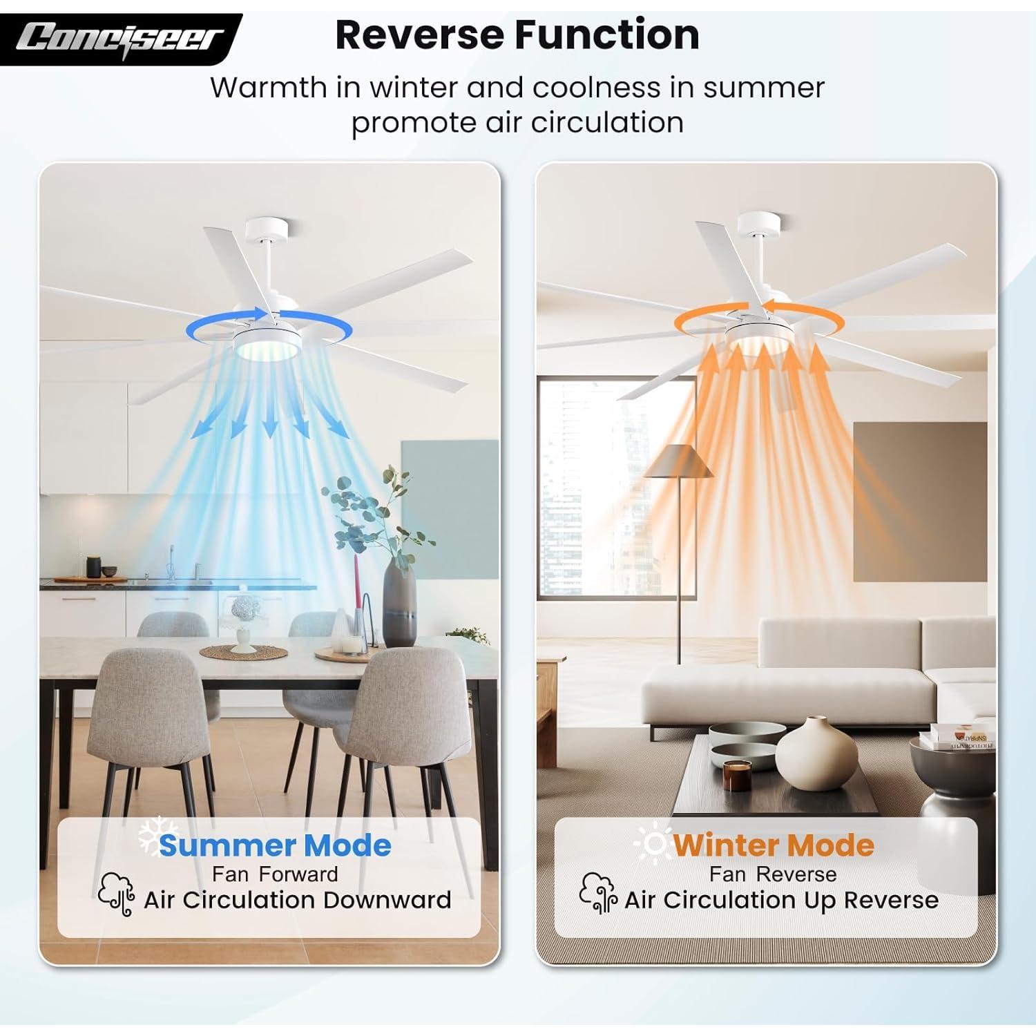 Ventilador de Techo Conciseer 72 Pulgadas Blanco con Luz y Control Remoto