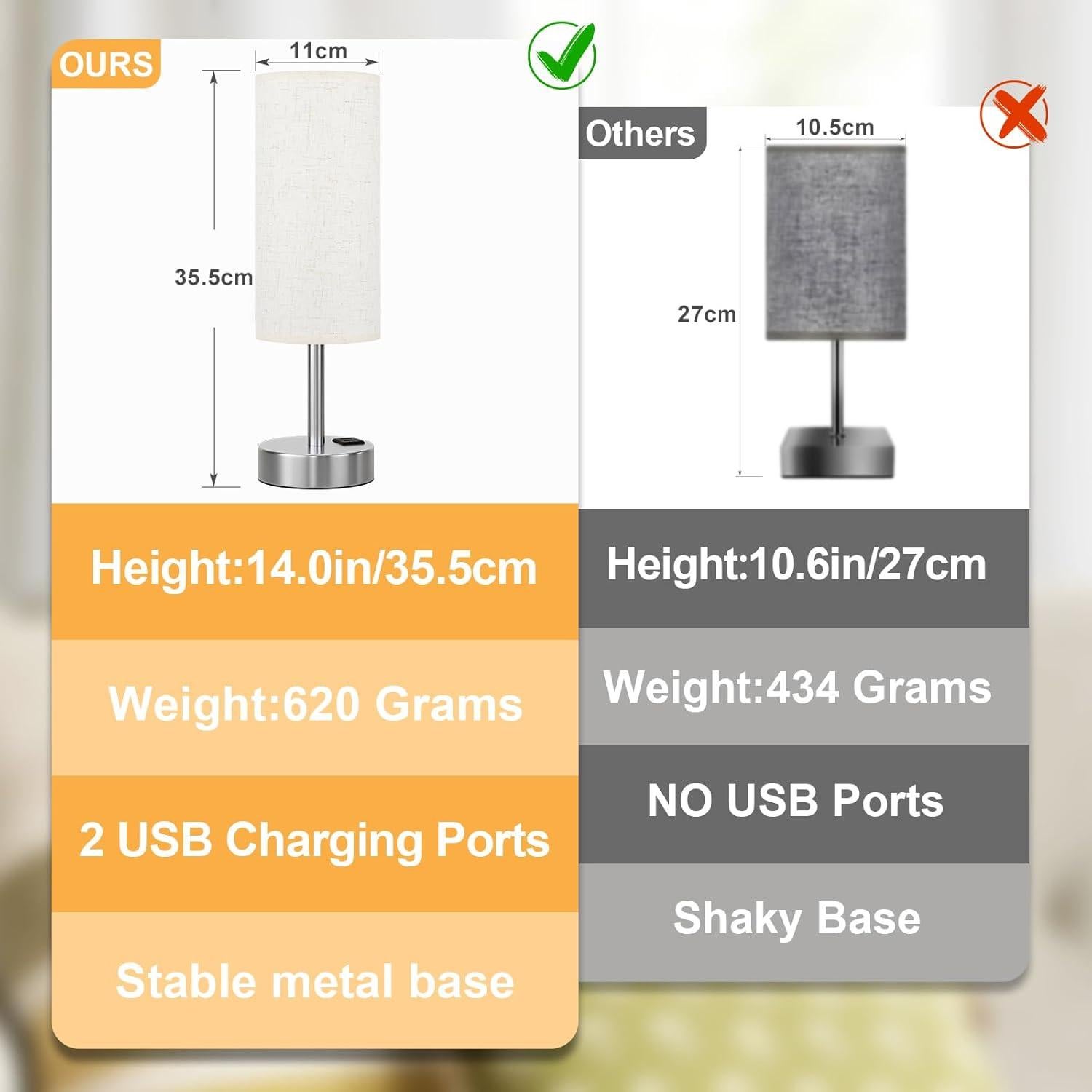 Lámpara de Mesa Táctil Dicoool 35.6cm con Carga USB-C y USB-A