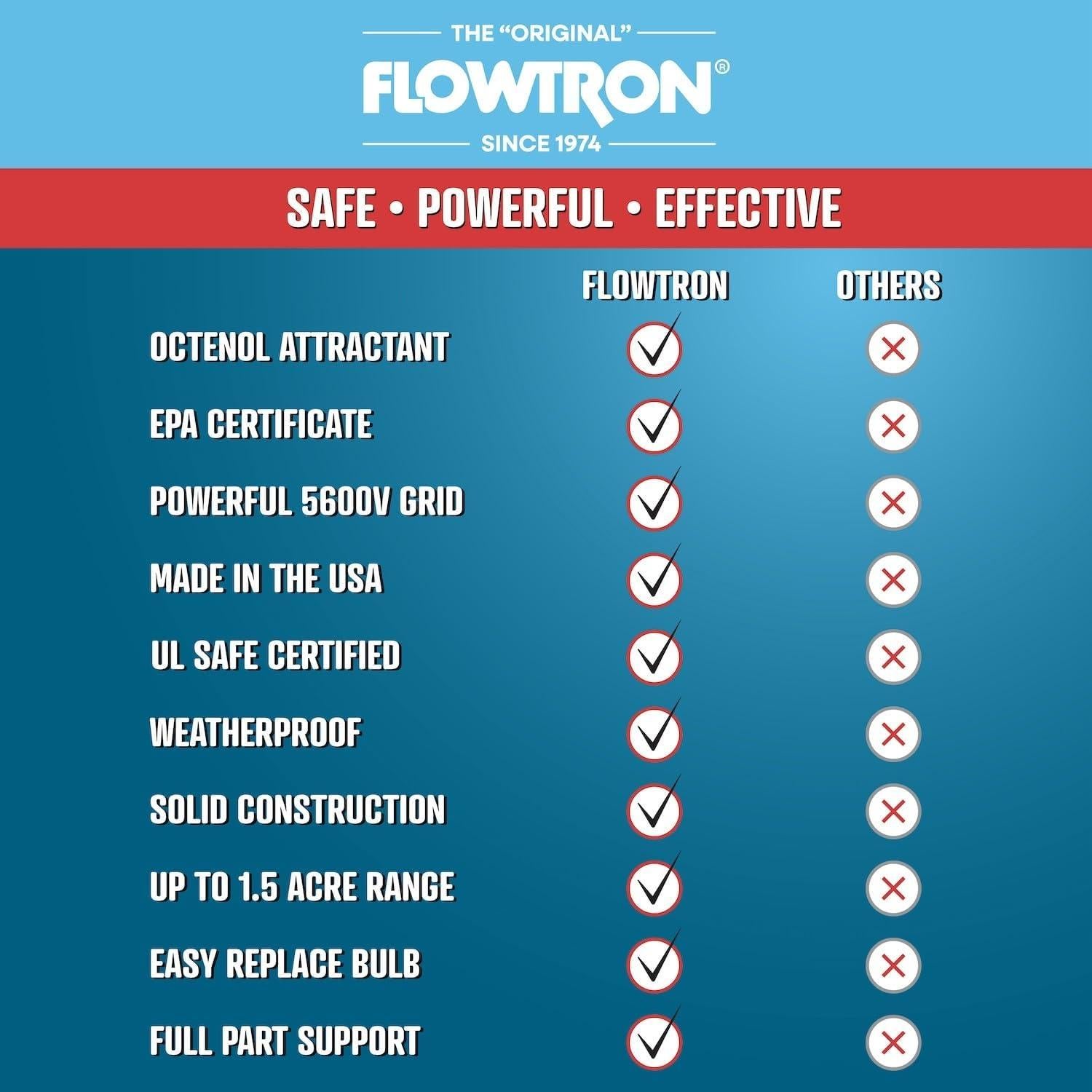 Zapper Eléctrico de Insectos Flowtron BK-40D 1 Acre 5600V