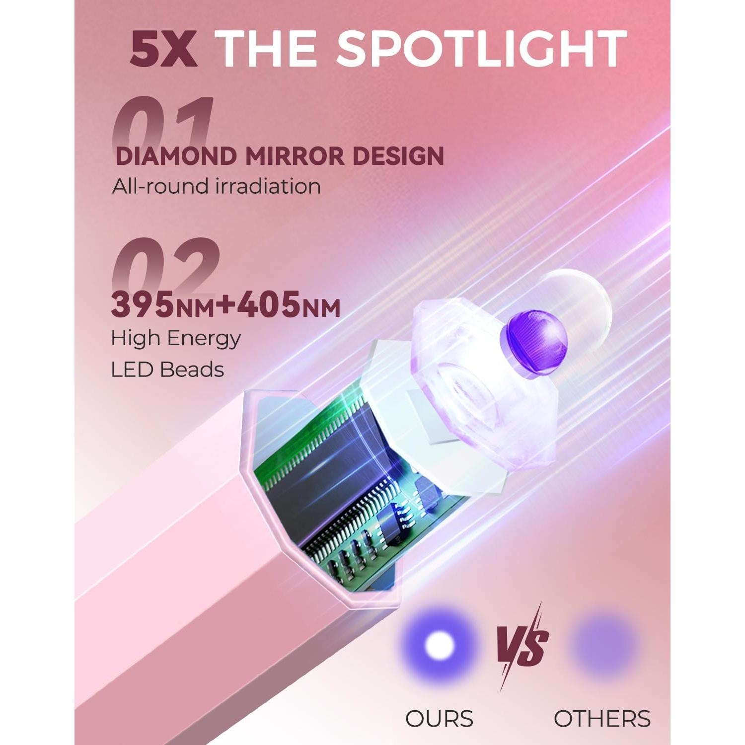 Luz UV Portátil para Uñas Mlogiroa Rosa 3W con Temporizador 20/60s