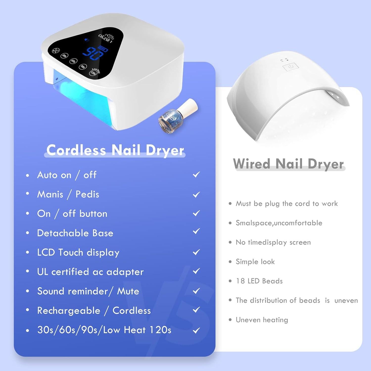 Lámpara de Uñas LED UV Okasiuv Inalámbrica con Guantes UV