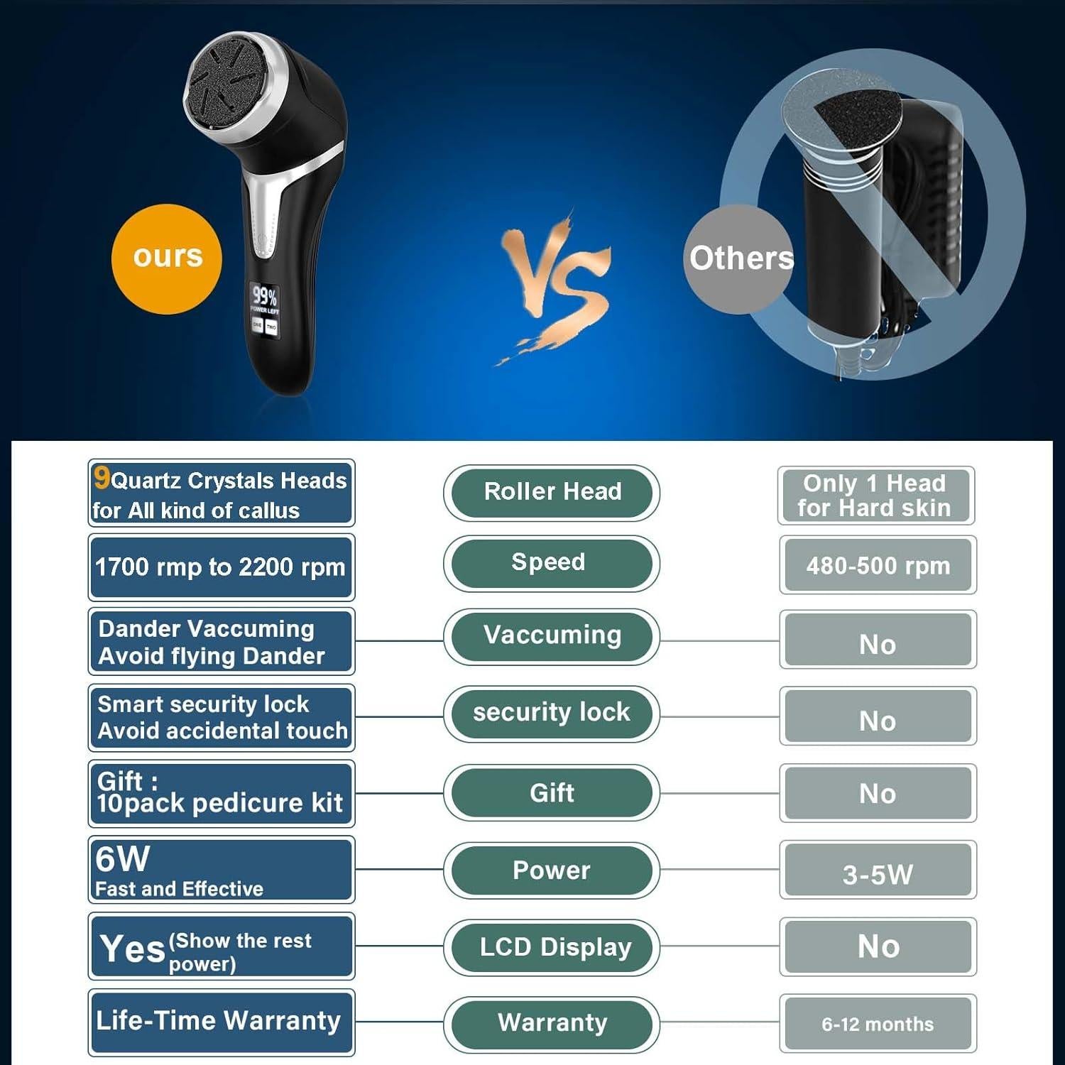 Removedor de Callos Eléctrico Hoxida 10 en 1 con Aspiradora