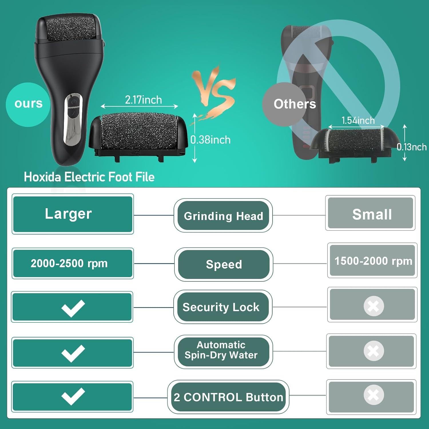 Removedor de Callos Eléctrico Hoxida con 3 Cabezales - Recargable y Resistente al Agua