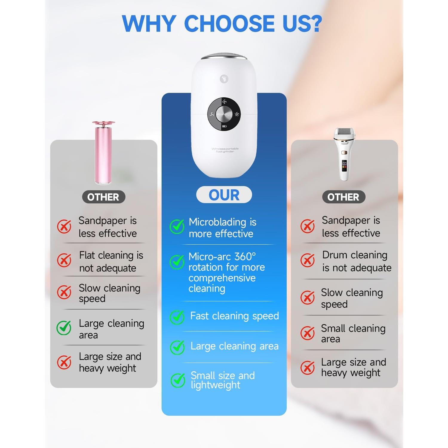 Removedor de Callos Eléctrico Weini A1 Recargable IPX6