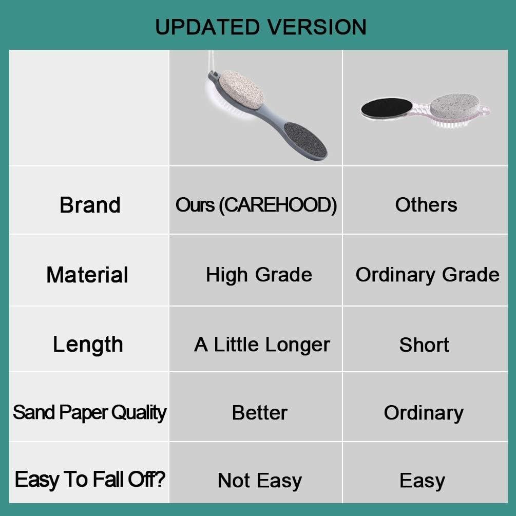 Lima para Pies CAREHOOD 4 en 1 - Pedicura Gris, Exfoliador