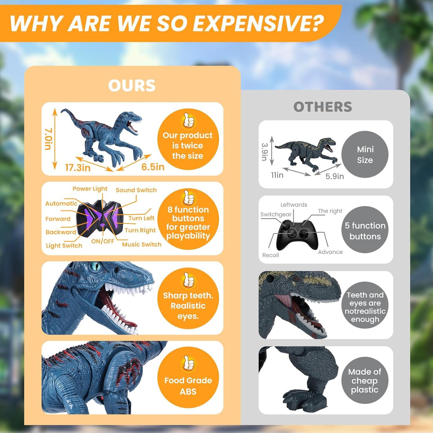 Dinosaurio Control Remoto Velociraptor Azul - 43.94 cm