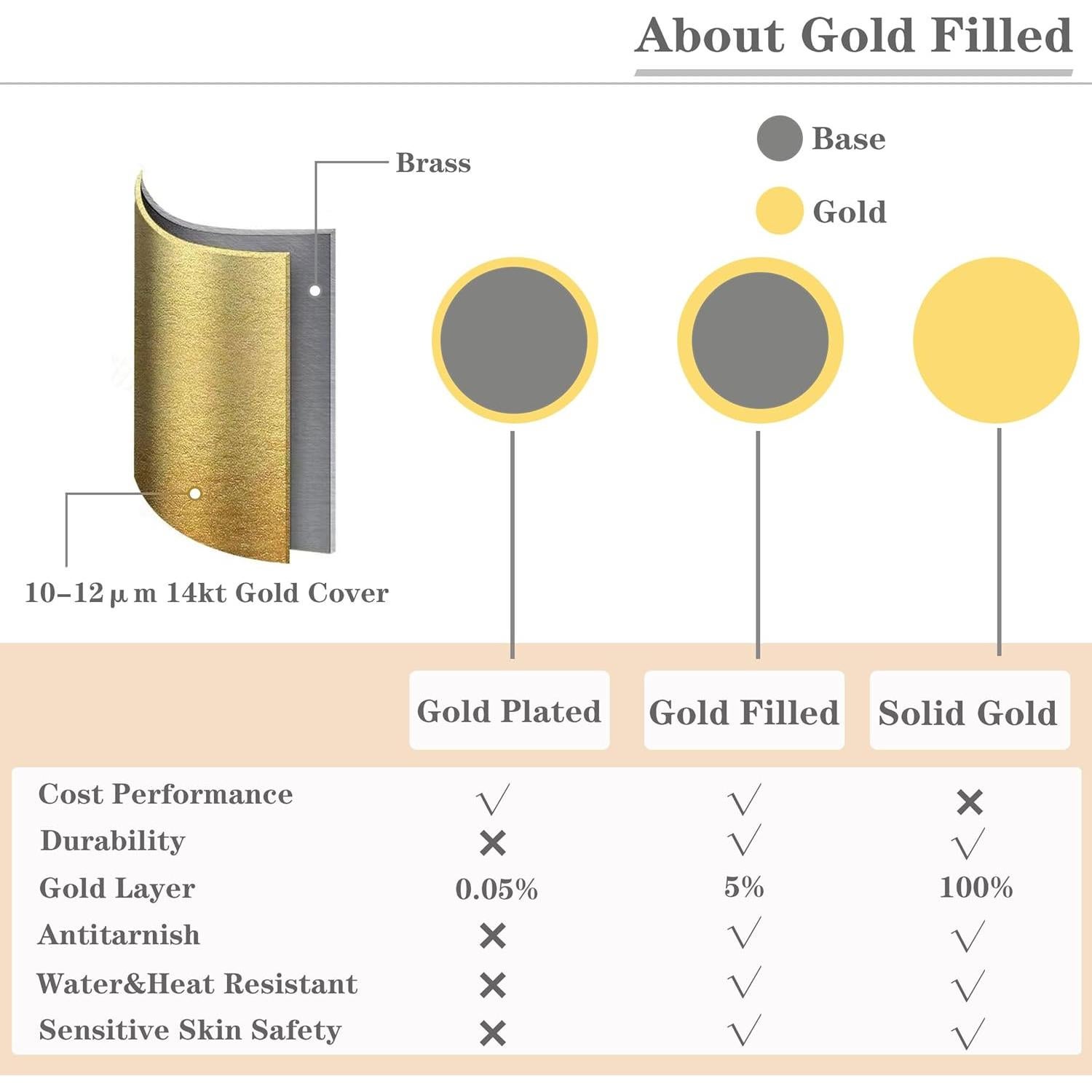 Anillos de Dedo del Pie PLOMFOV de Oro 14K Ajustables para Mujeres