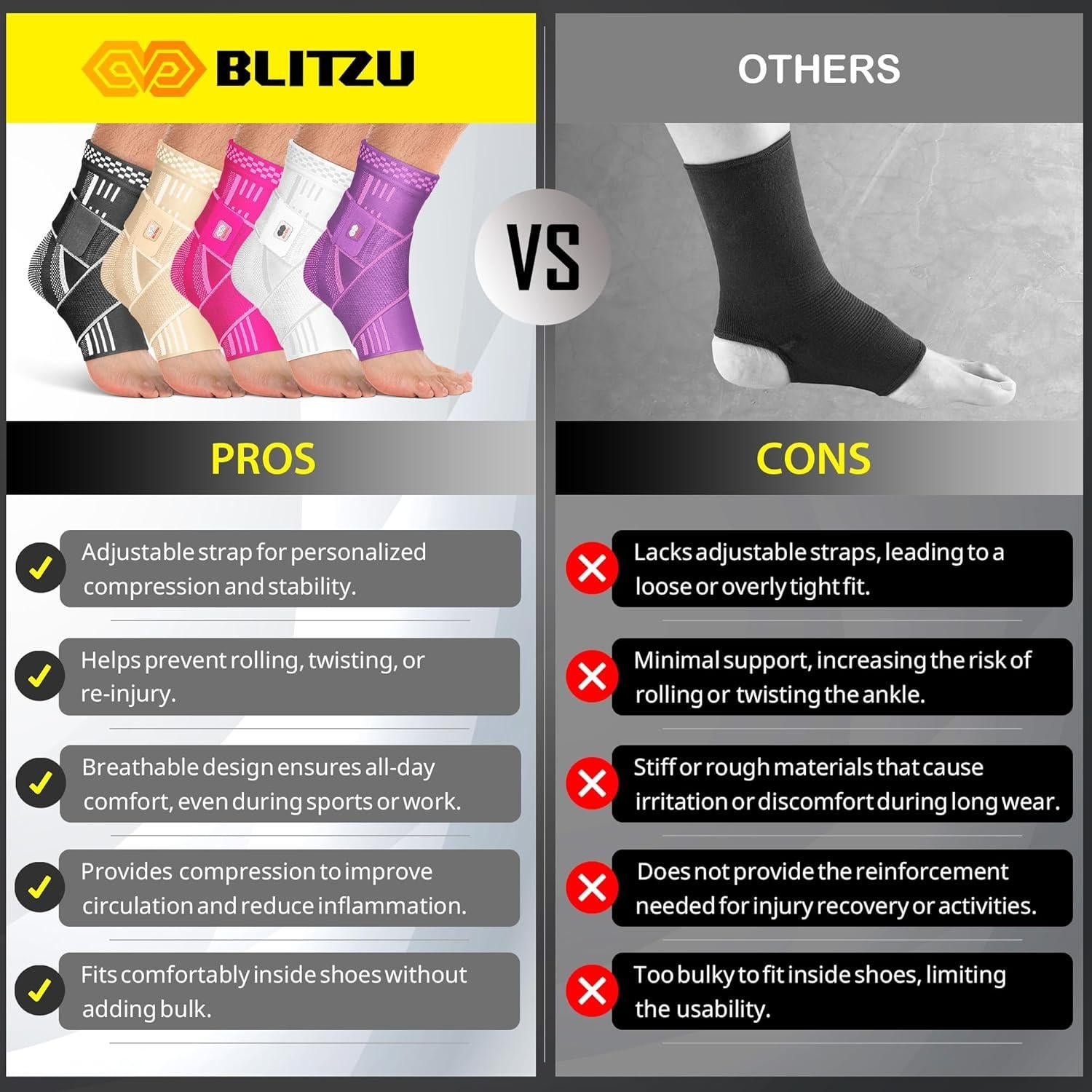 Faja para Tobillo BLITZU Mediana Compresión Alivio Dolor