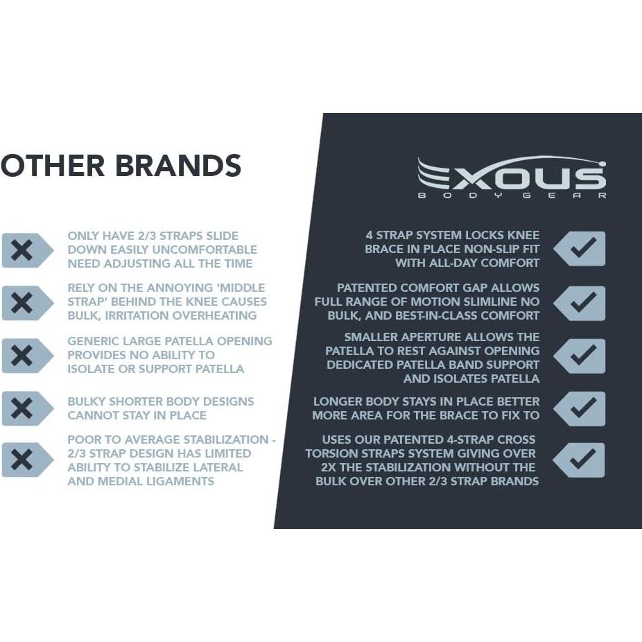 Soporte de Rodilla EXOUS BODYGEAR EX-701 para Artritis y Menisco