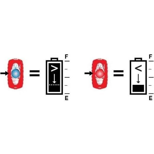 Luz Trasera NiteRider Solas 250 LED Recargable para Bicicleta