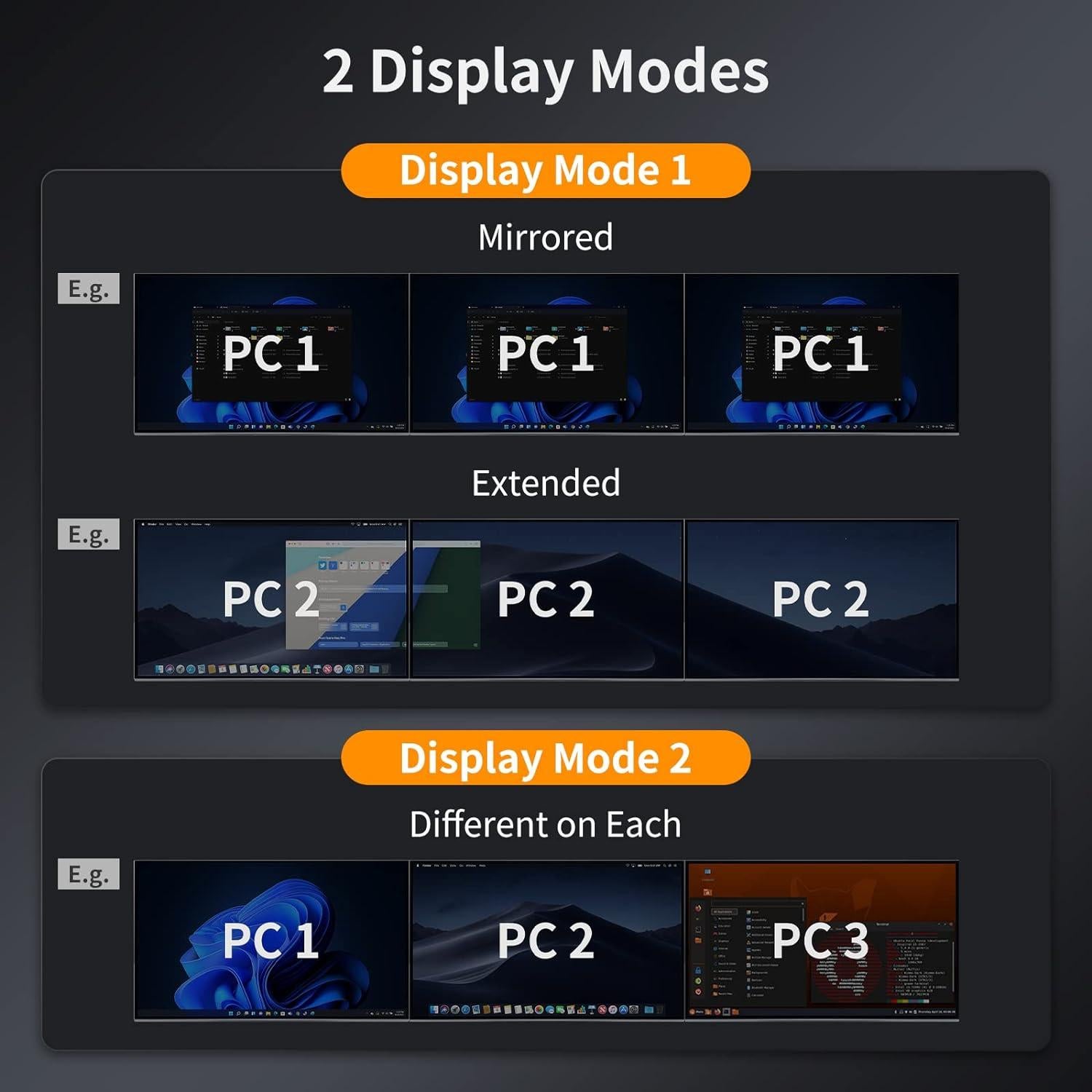 Interruptor KVM HDMI TESmart 4 Puertos Triple Monitor 4K