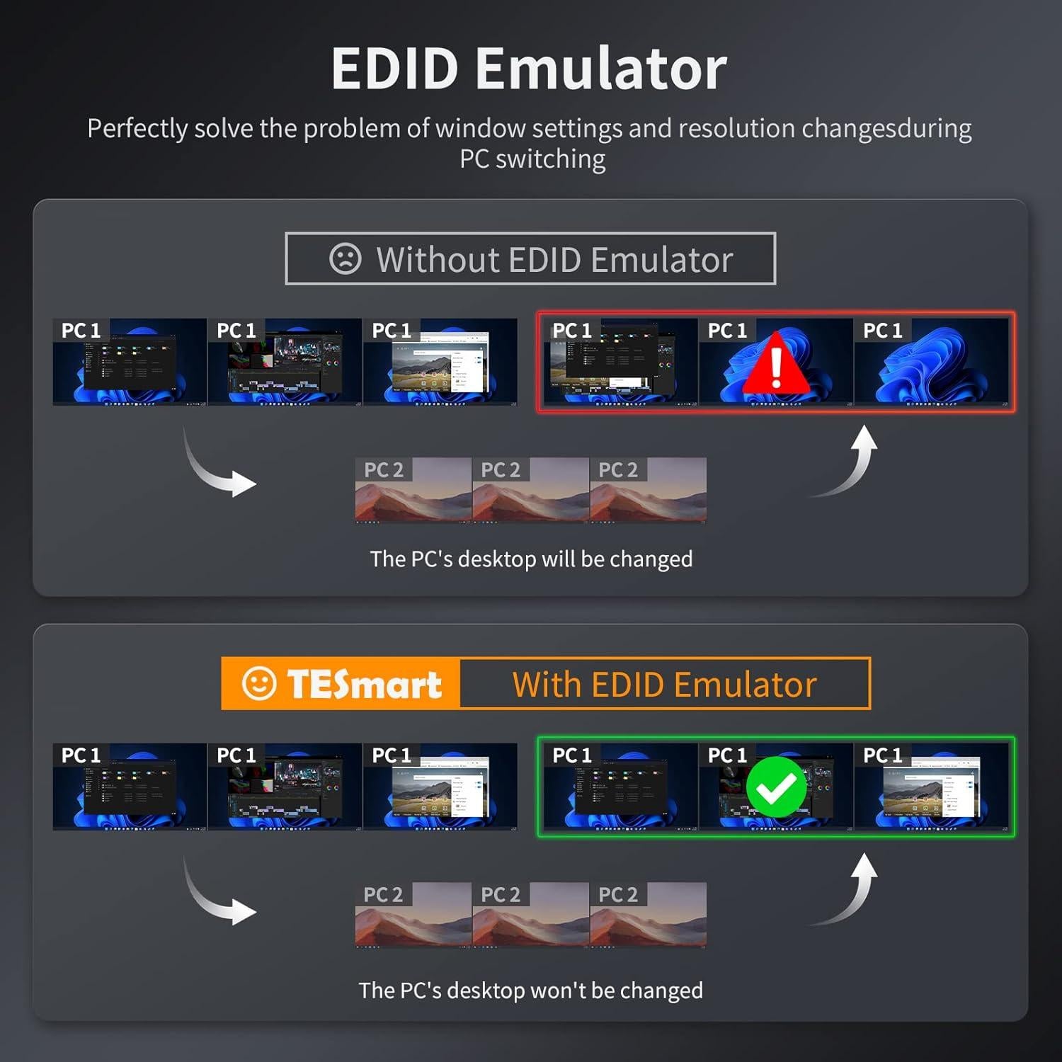 Interruptor KVM HDMI TESmart 4 Puertos Triple Monitor 4K