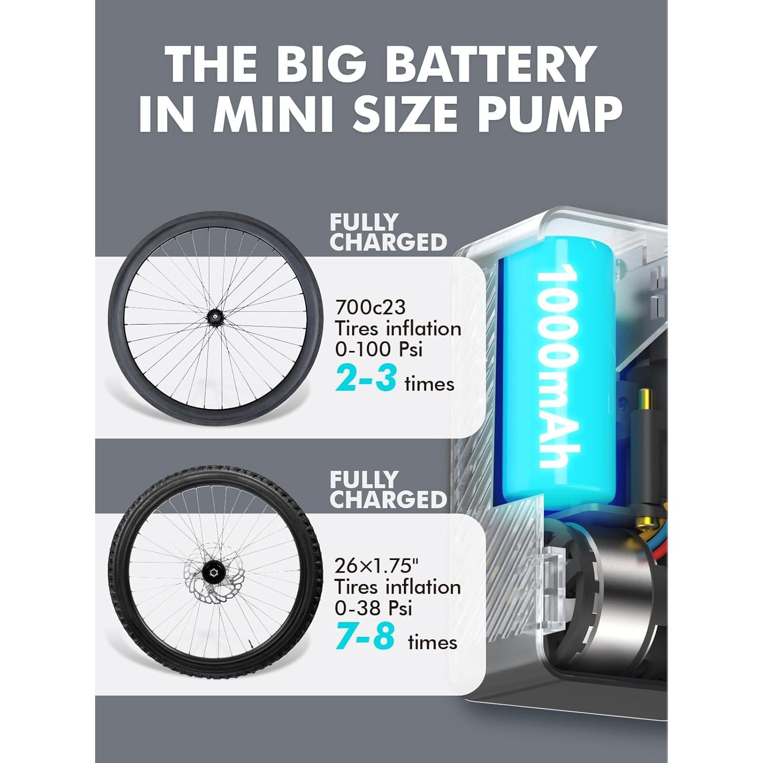 Mini Bomba de Aire Eléctrica GPUTEK BL01 120 PSI Portátil