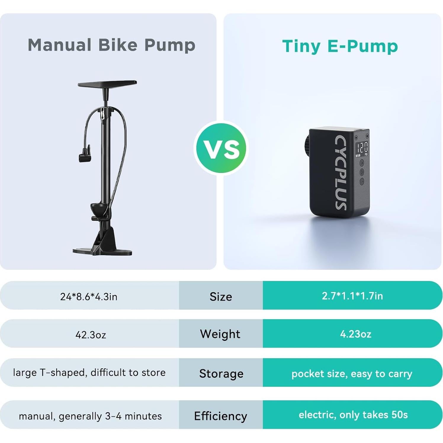 Bomba Eléctrica CYCPLUS AS2 Pro Mini con Manómetro 120 PSI