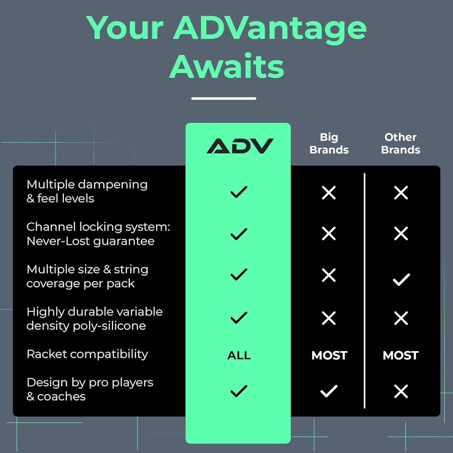Dampener de Tenis ADV Sorb - Paquete de 3 - Amortiguador de Choque