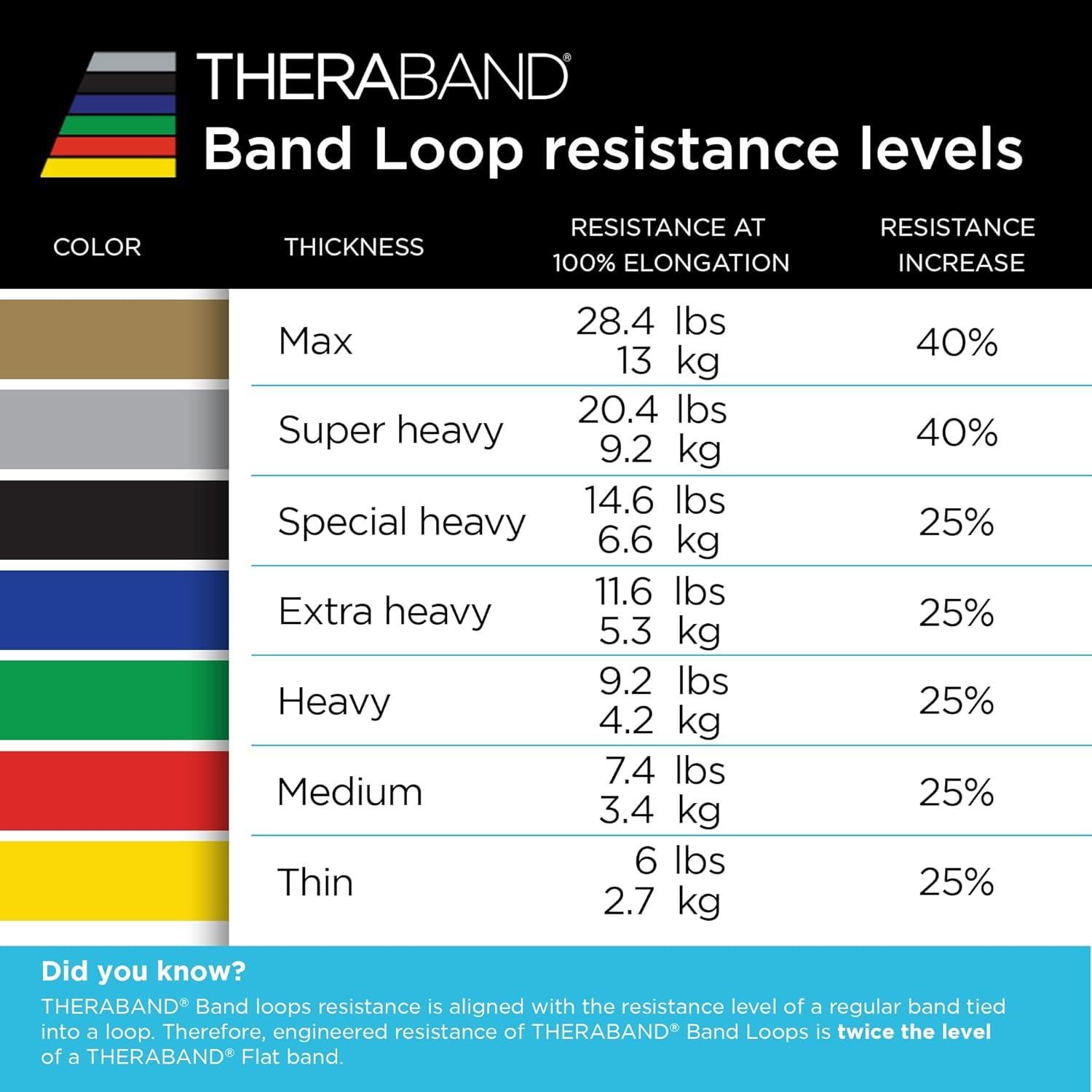 Juego de bandas de resistencia THERABAND 30 cm - 4 niveles