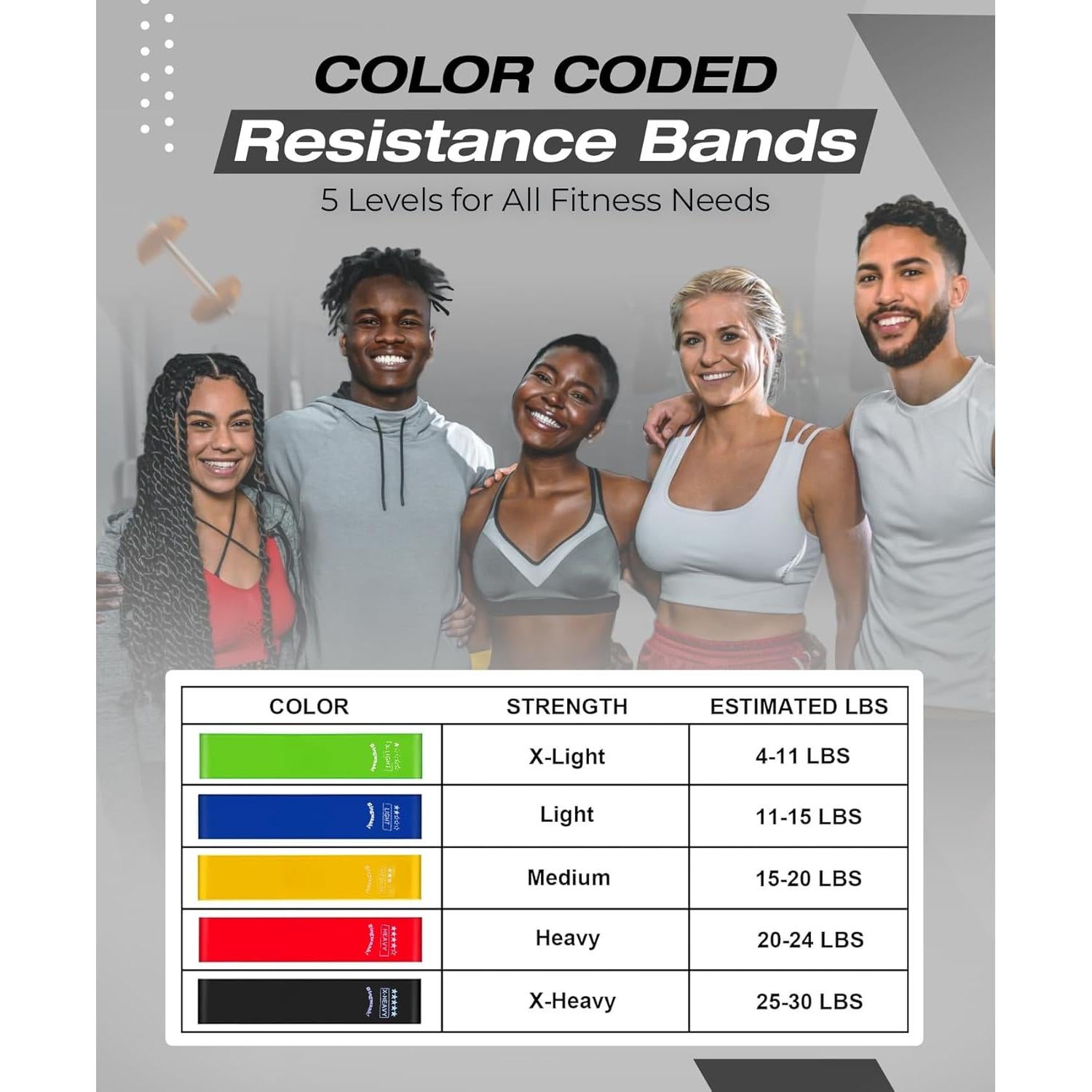 Set de 5 Mini Bandas de Resistencia Bingwaah - Entrenamiento y Rehabilitación