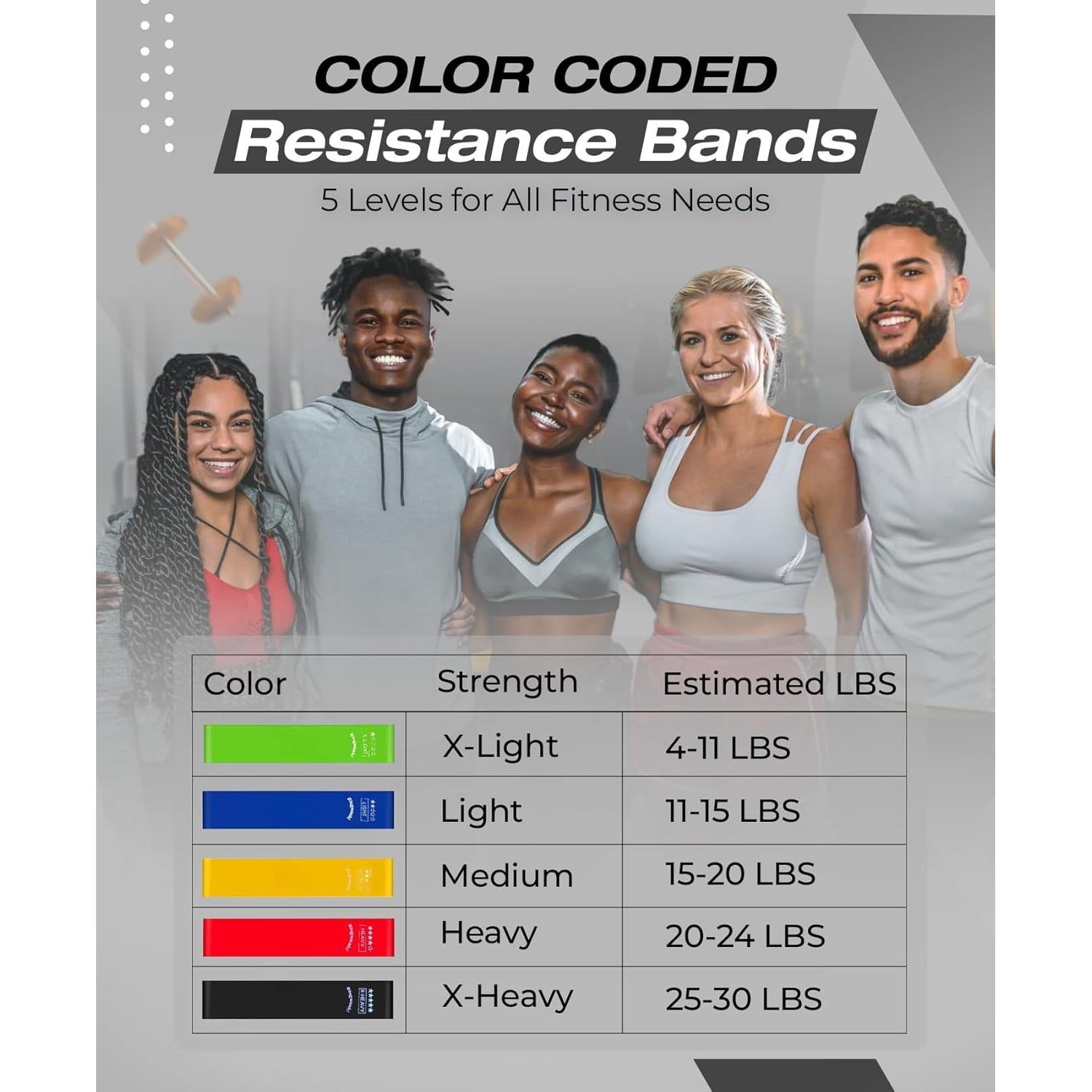 Set de 5 Mini Bandas de Resistencia Bingwaah - Entrenamiento y Rehabilitación