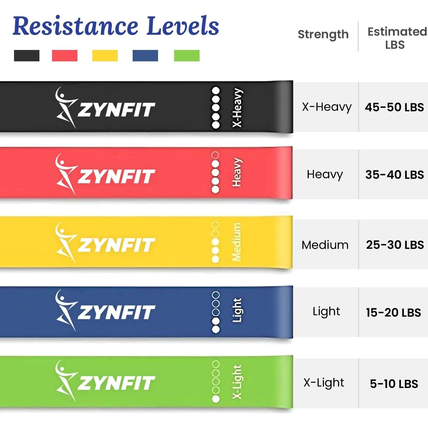 Bandas de Resistencia ZYNFIT - 5 Niveles para Ejercicio y Terapia