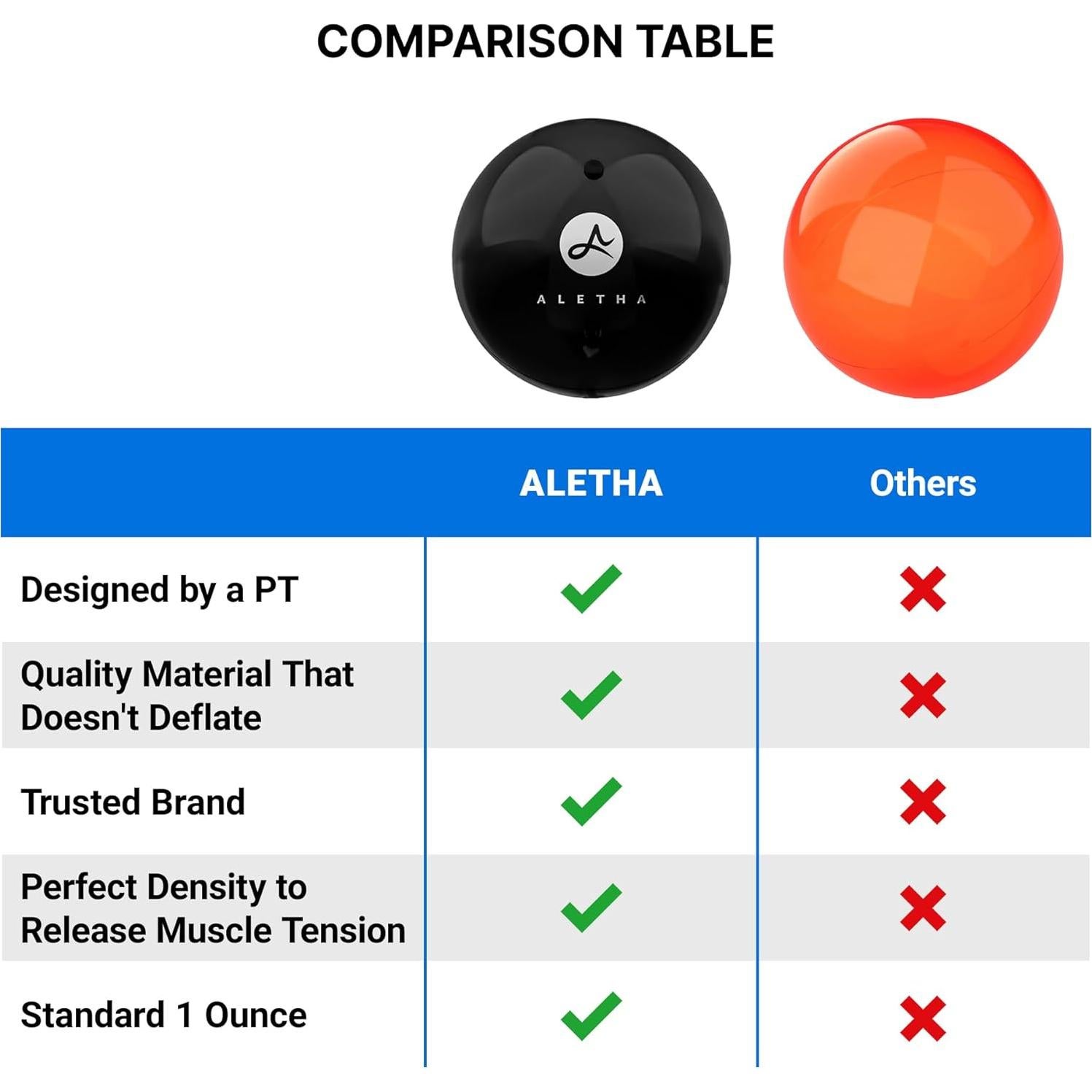 Bola de Masaje Psoas Christine Koth 10cm Alivio Dolor