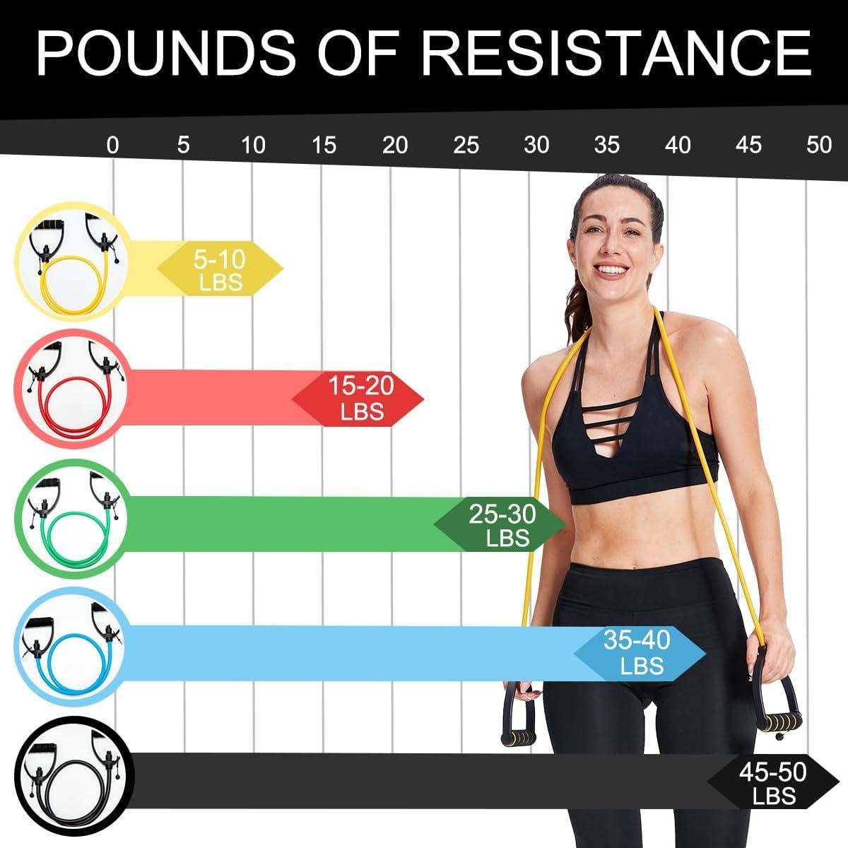 Bandas de Resistencia ZHIAMZ Ajustables con Mangos - 4 Niveles