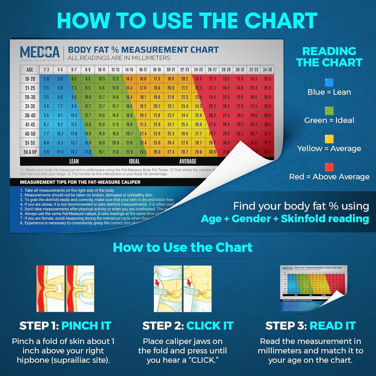 Calibrador de Grasa Corporal MEDca y Cinta Métrica Blanca