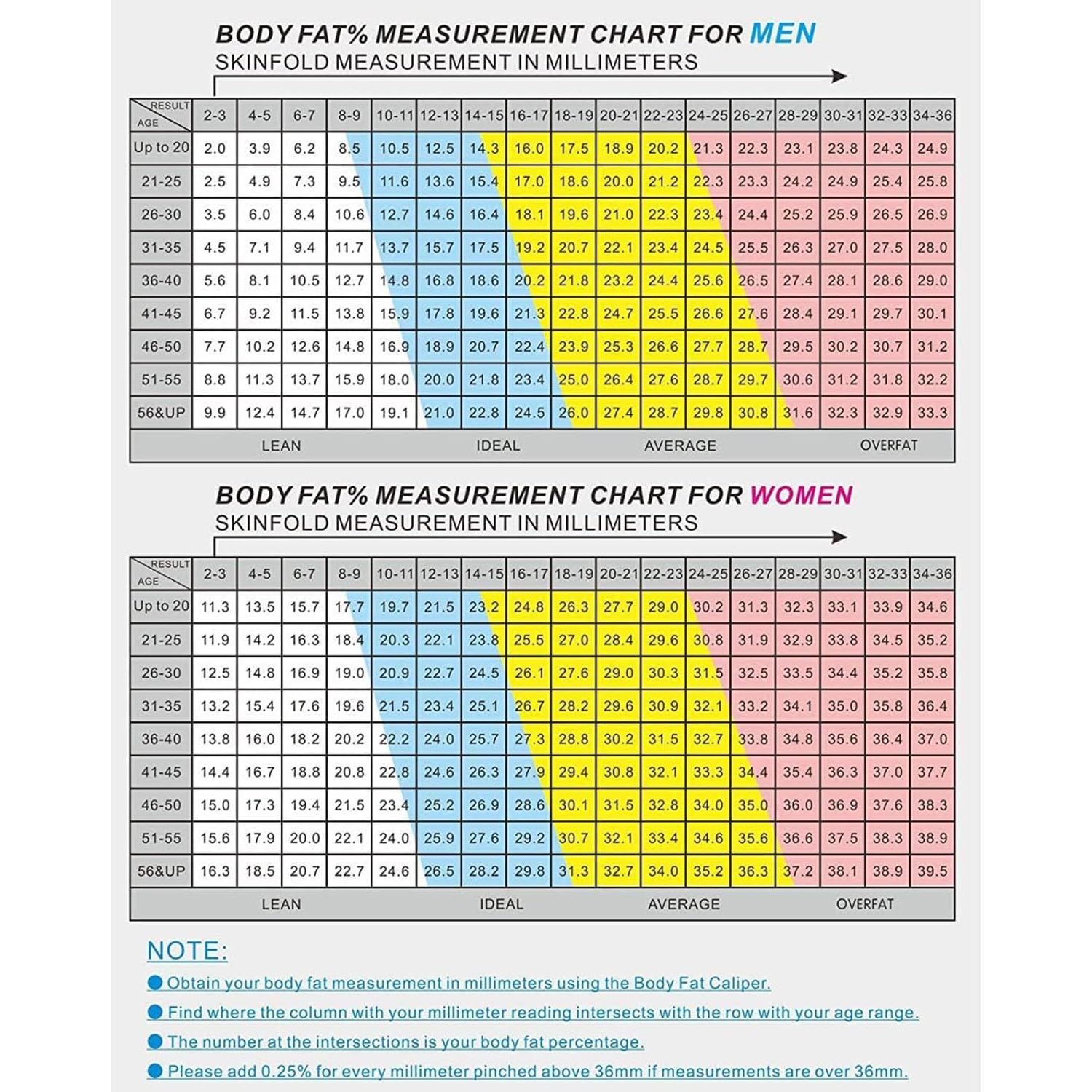Calibrador de grasa corporal y cinta métrica 152.4 cm Qi