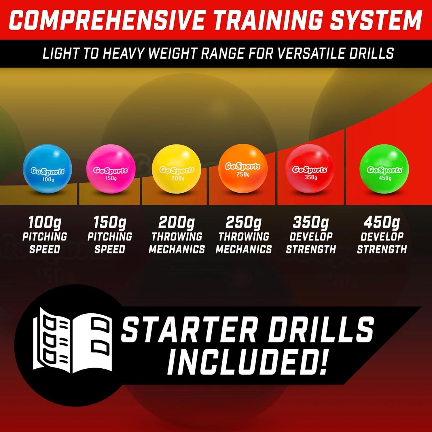 Bolas con peso plyométricas GoSports Pro 100-450g para béisbol
