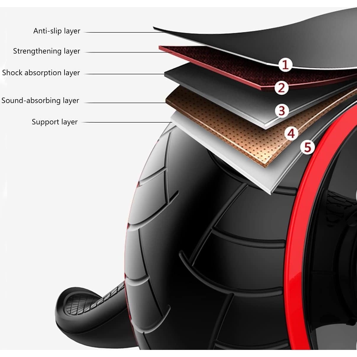Rueda de Abdominales TOSAMC - Equipo de Ejercicio en Casa