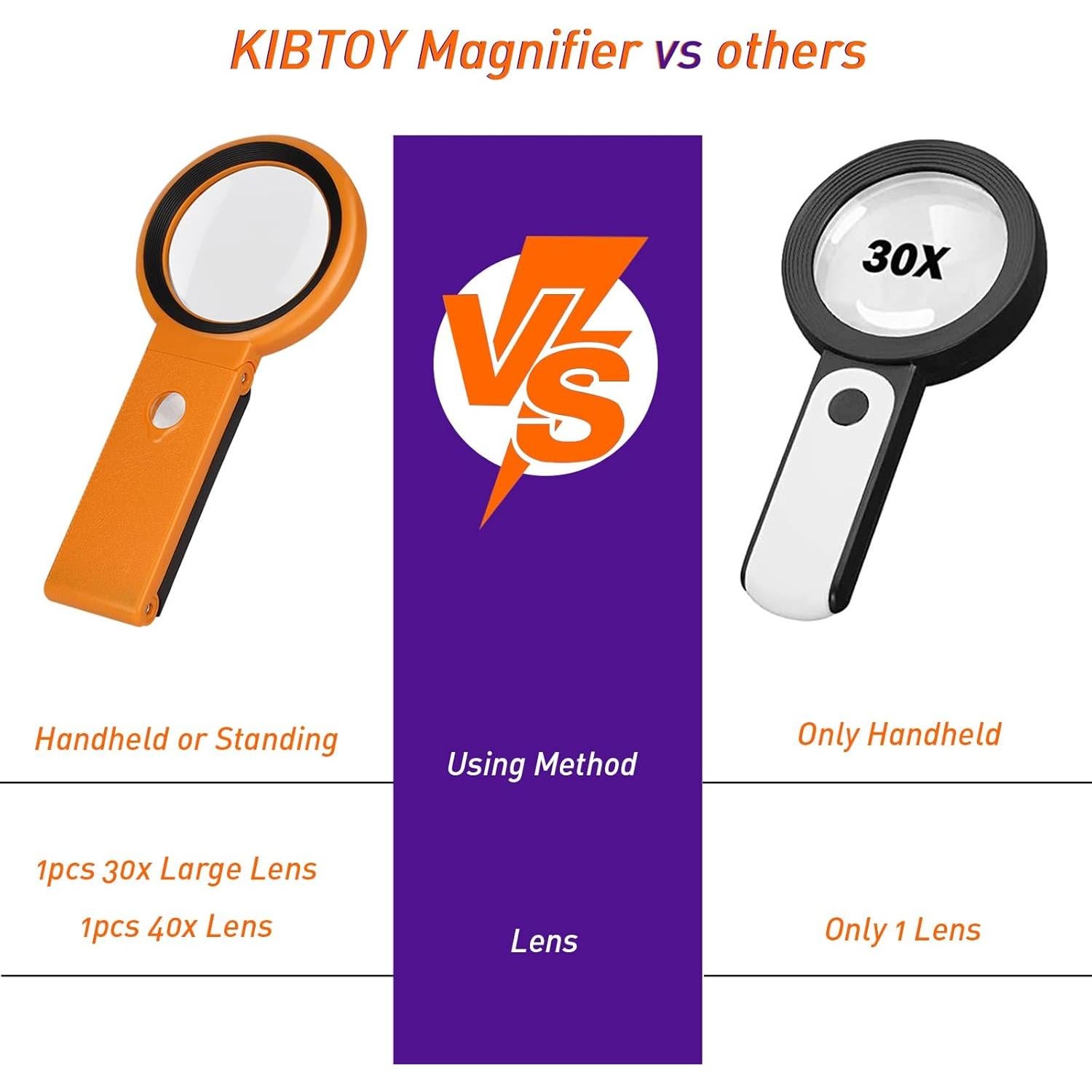 Lupa KIBTOY 30X 40X con Luz LED y Soporte Plegable Naranja