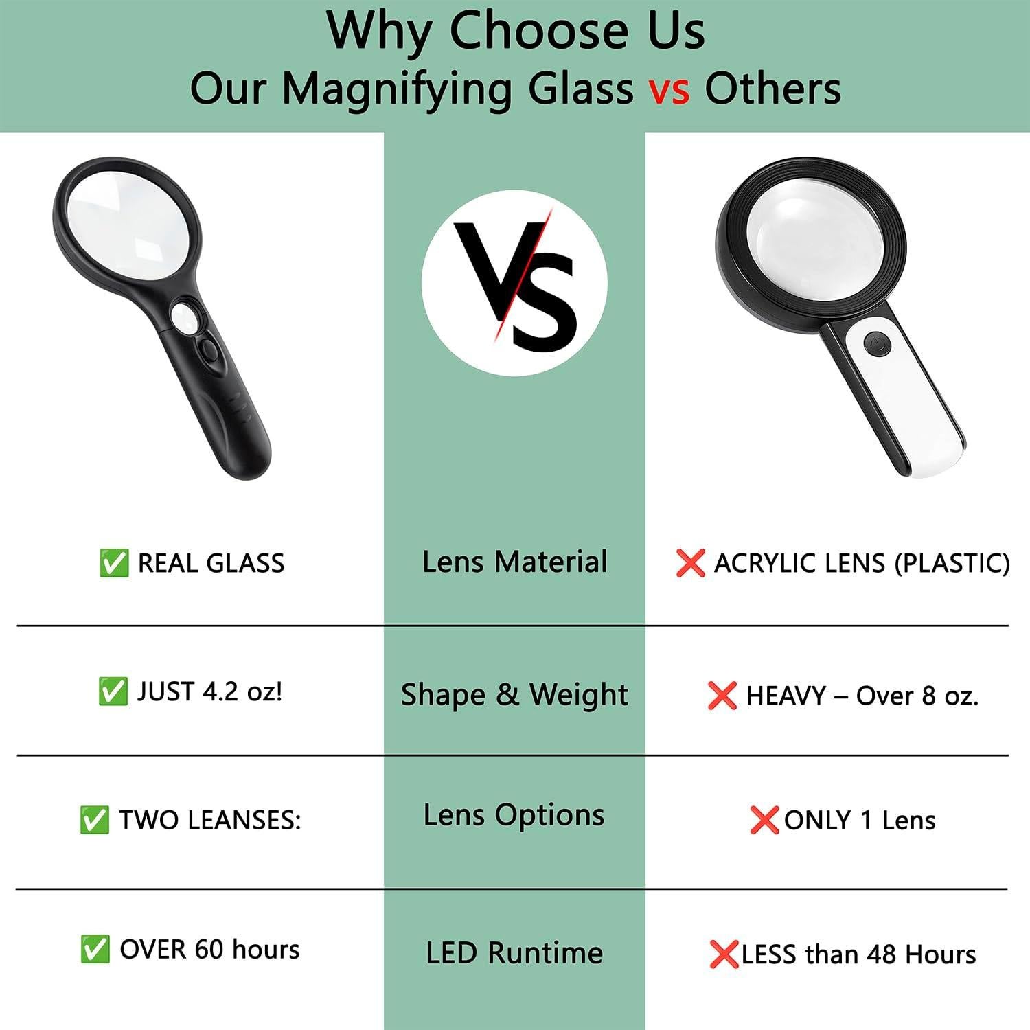 Lupa Iluminada SeeZoom 3X 45X con Luz LED para Lectura