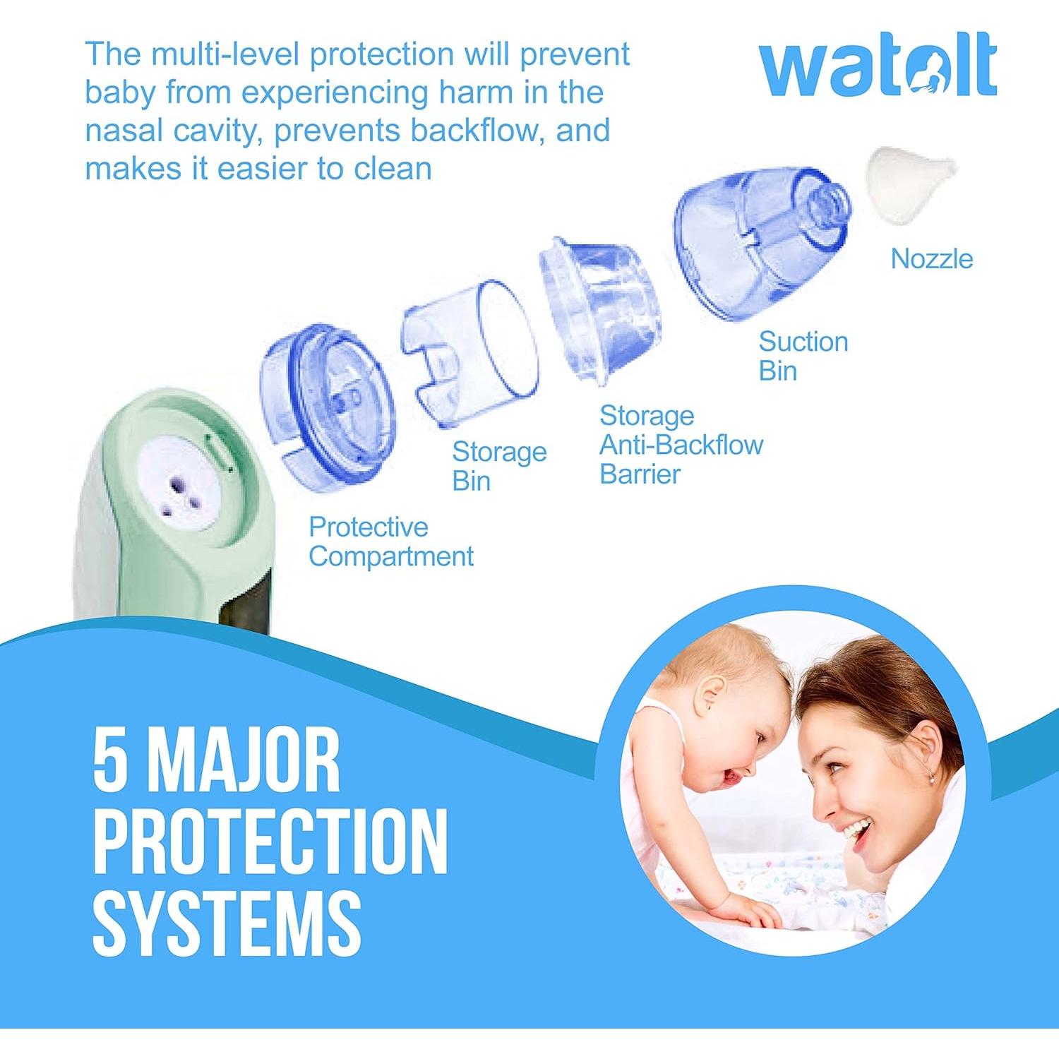 Aspirador Nasal Eléctrico para Bebés Watolt - Portátil y Reutilizable