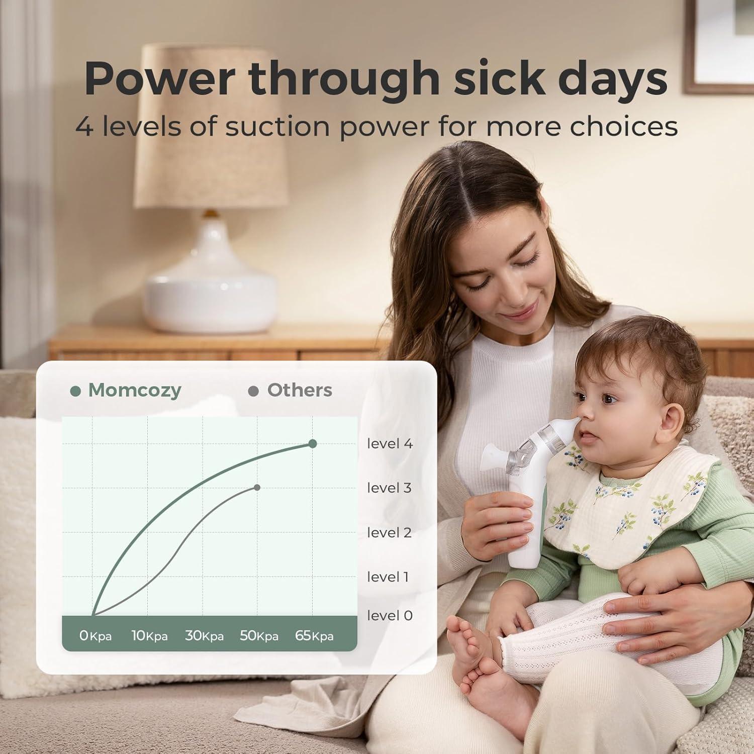 Aspirador Nasal Eléctrico 2-en-1 Momcozy con Spray 65kPa